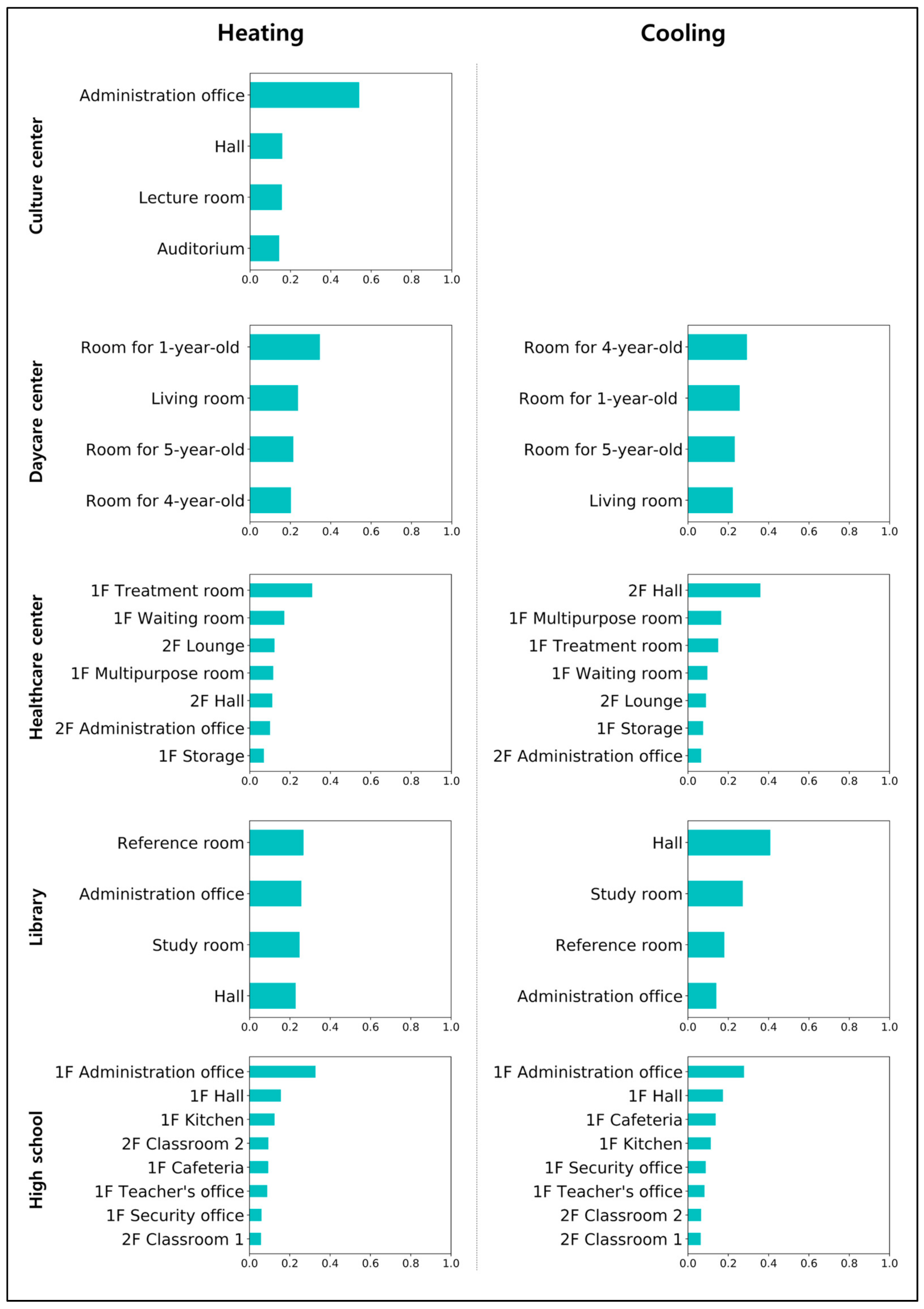 Energies 14 08505 g003 550