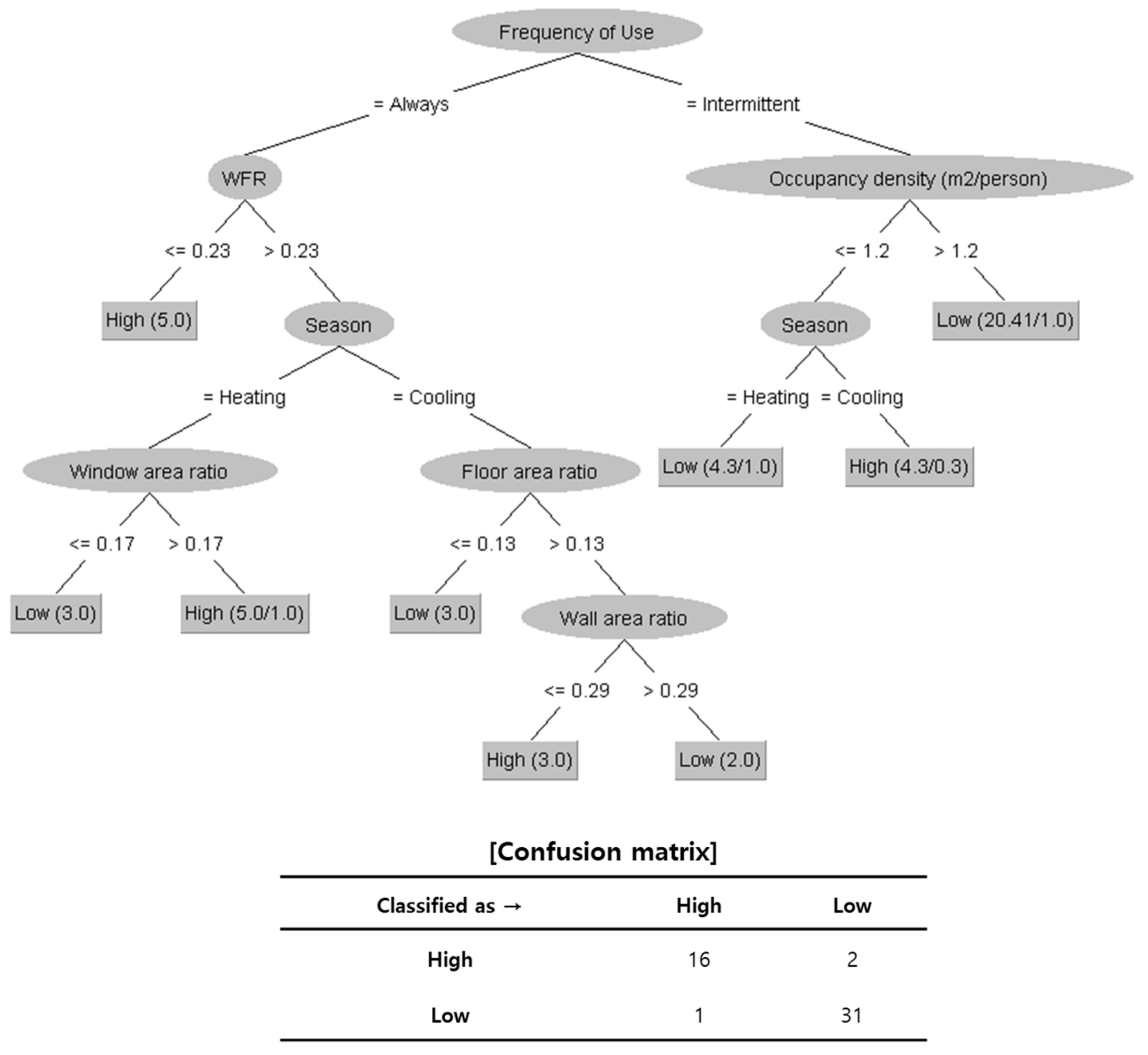 Energies 14 08505 g004 550