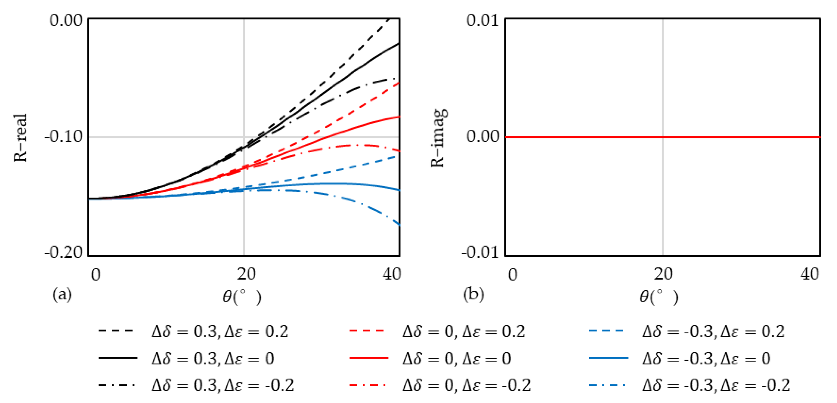 Energies 14 08506 g004 550