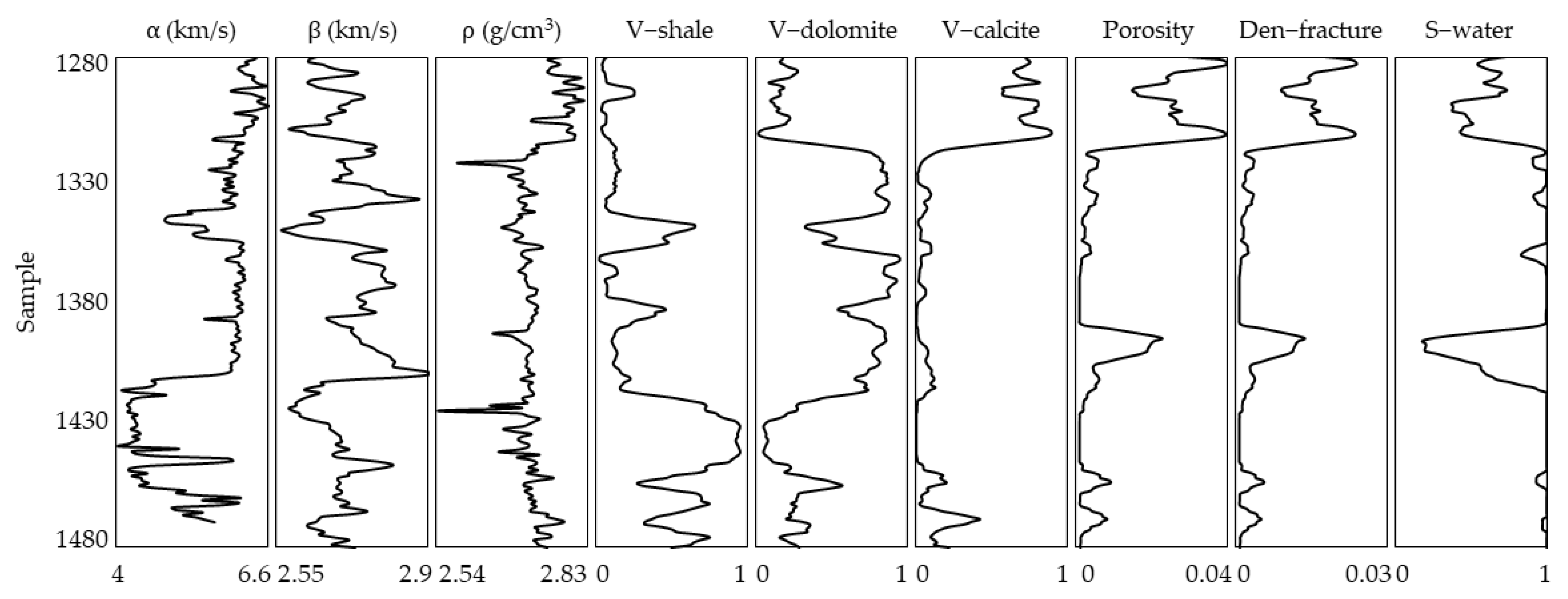 Energies 14 08506 g006 550