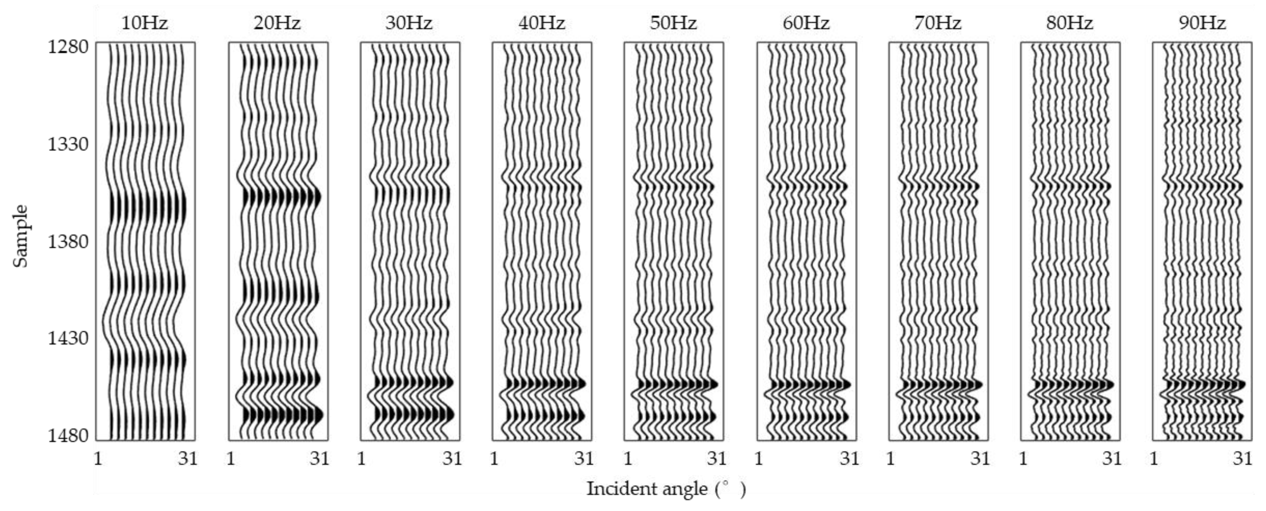 Energies 14 08506 g008 550