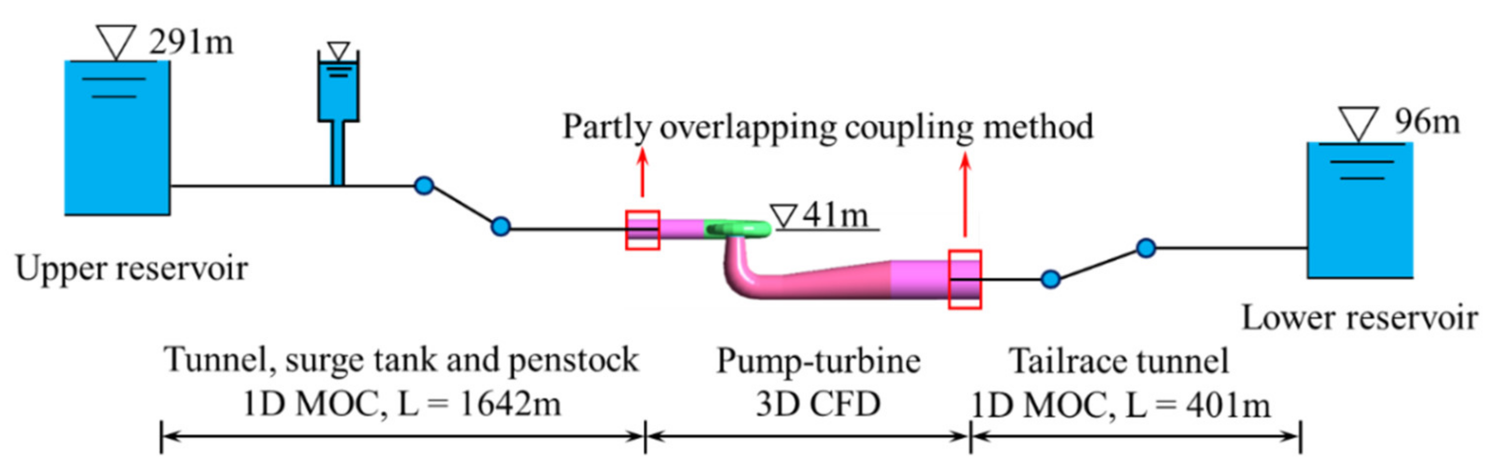 Energies 14 08507 g002 550