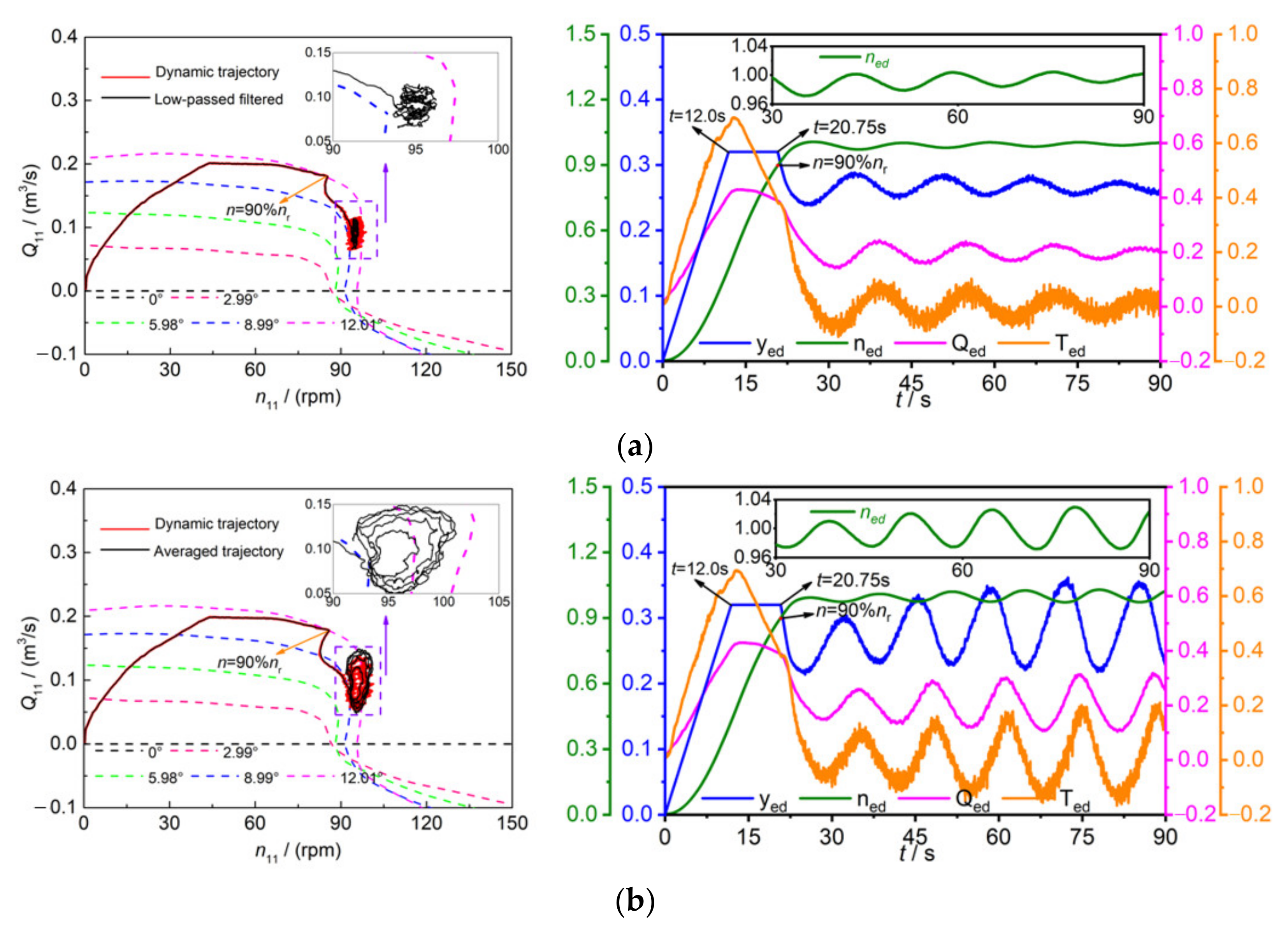 Energies 14 08507 g005 550