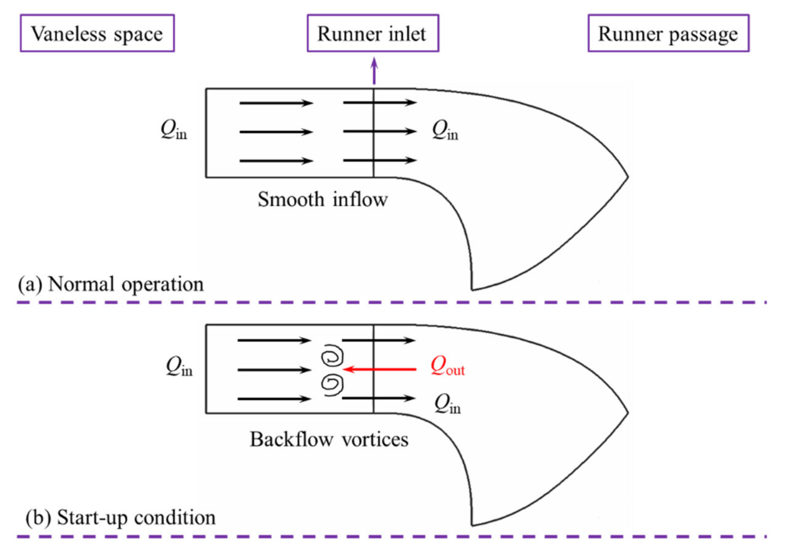 Energies 14 08507 g006 550
