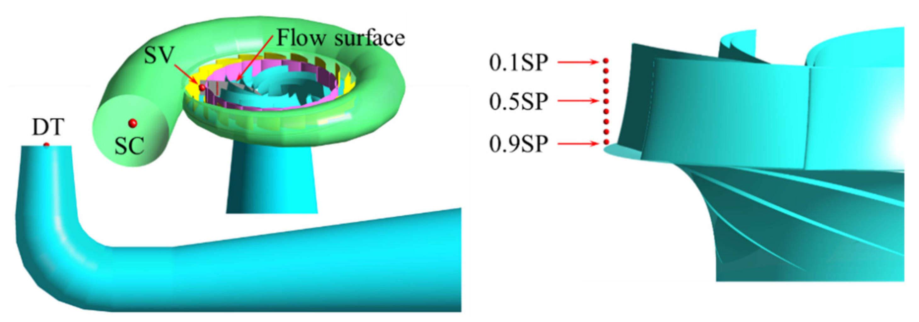 Energies 14 08507 g007 550