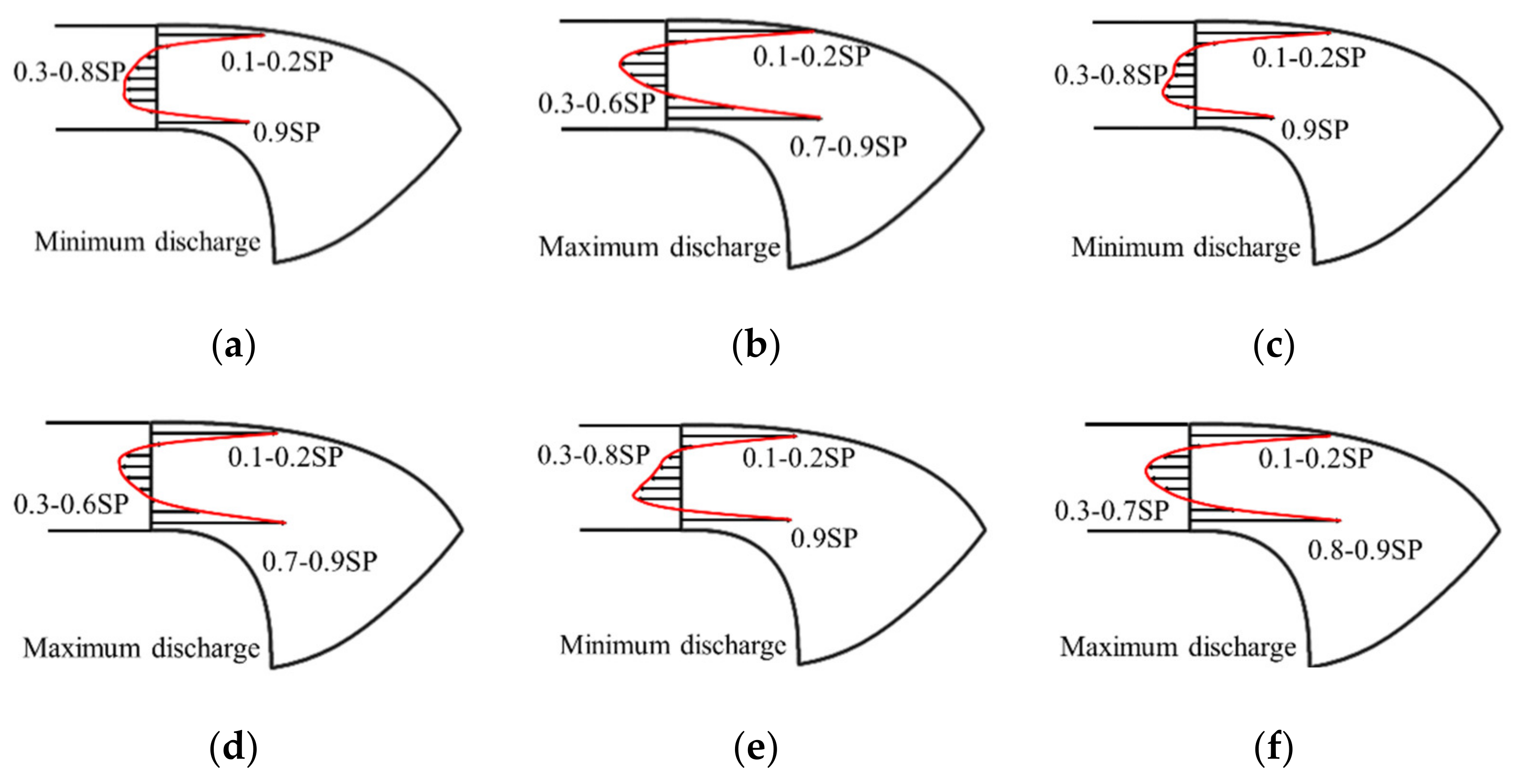 Energies 14 08507 g010 550