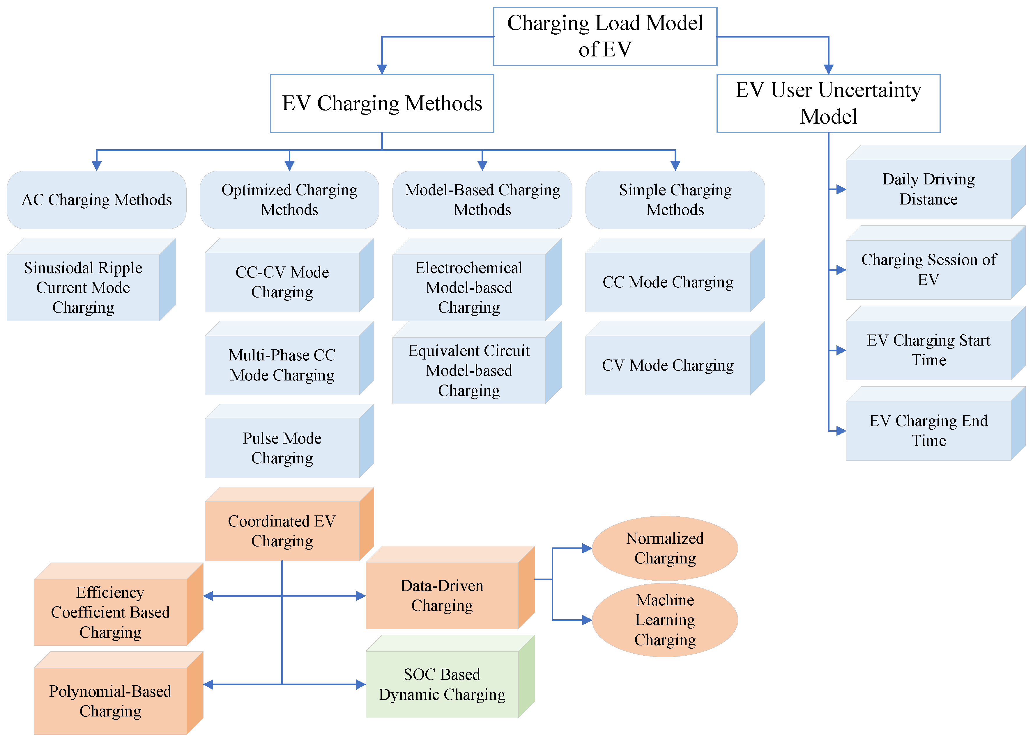Energies 14 08508 g001