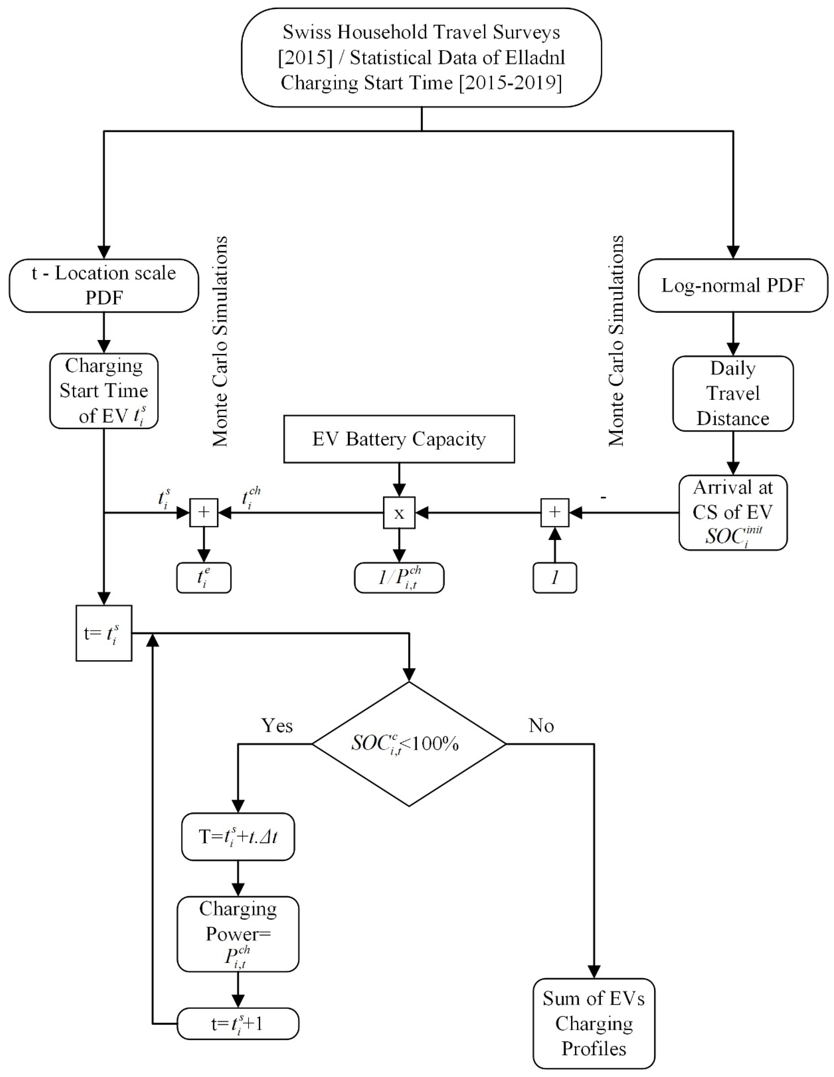 Energies 14 08508 g002