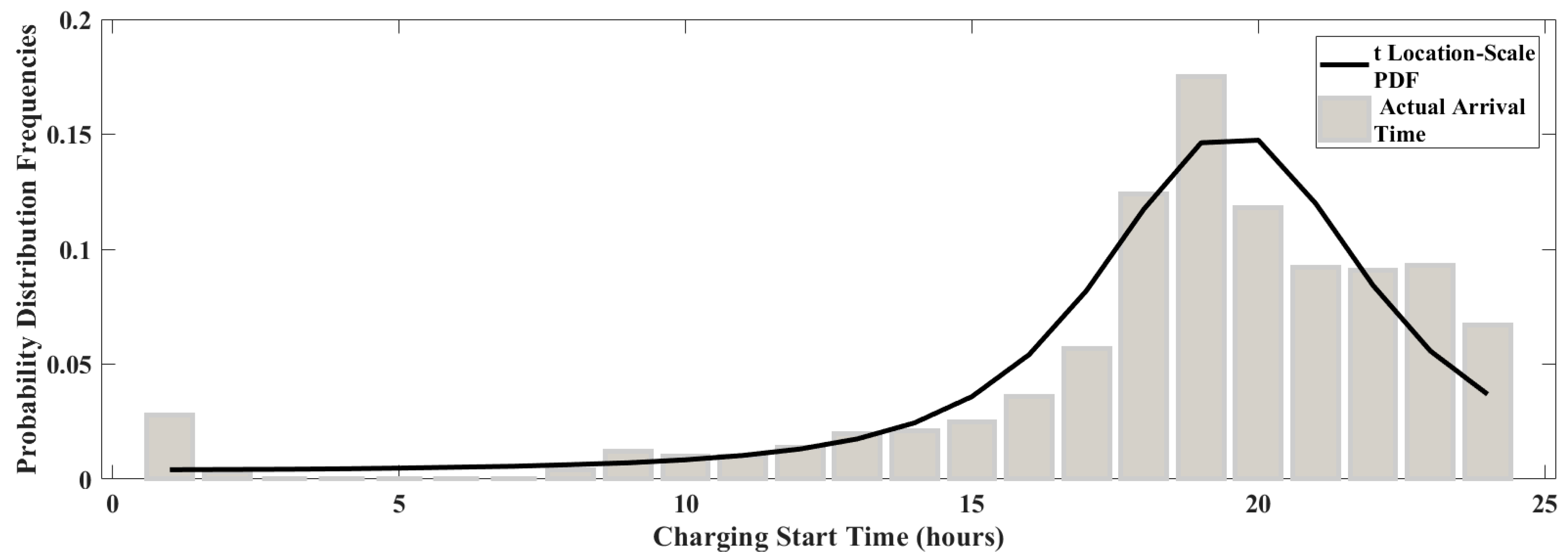Energies 14 08508 g005
