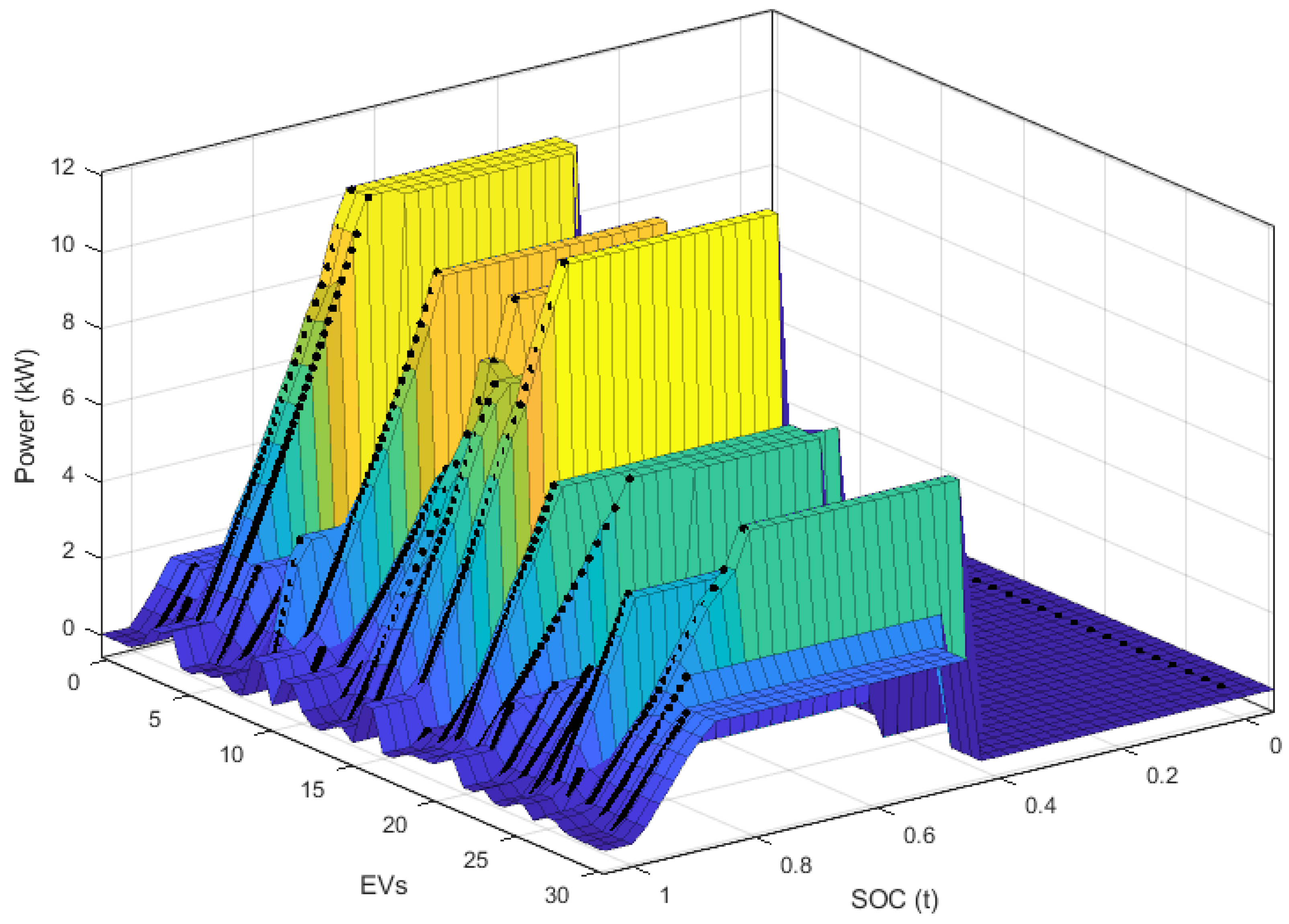 Energies 14 08508 g006
