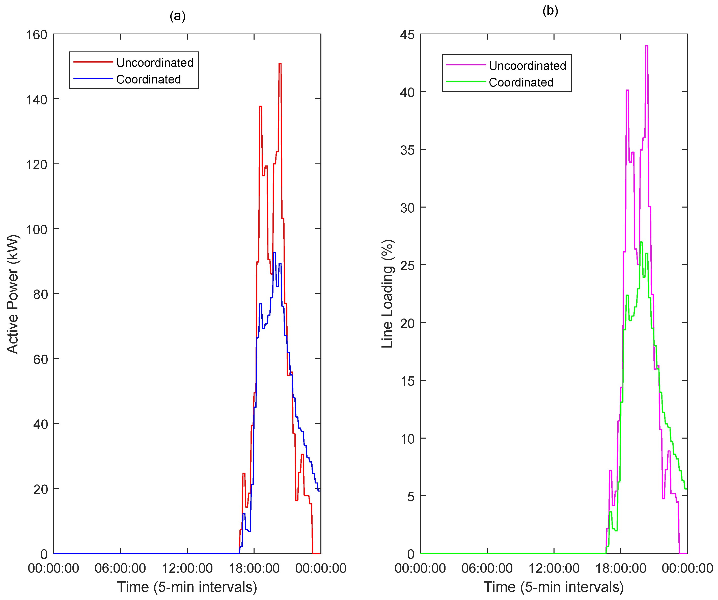 Energies 14 08508 g009