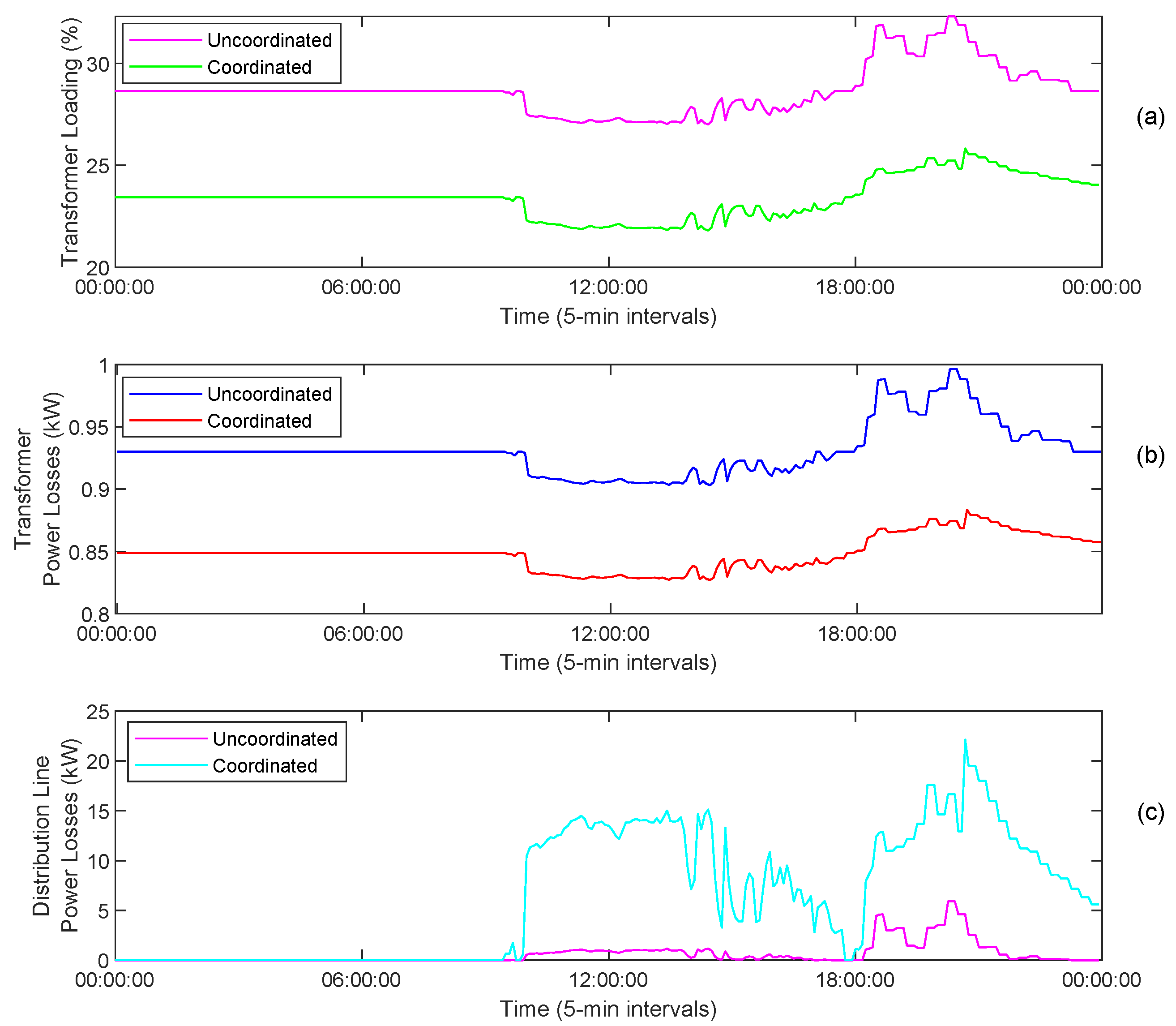 Energies 14 08508 g012