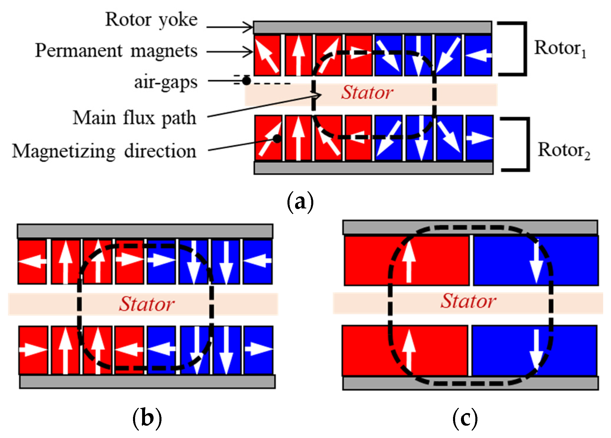 Energies 14 08509 g003