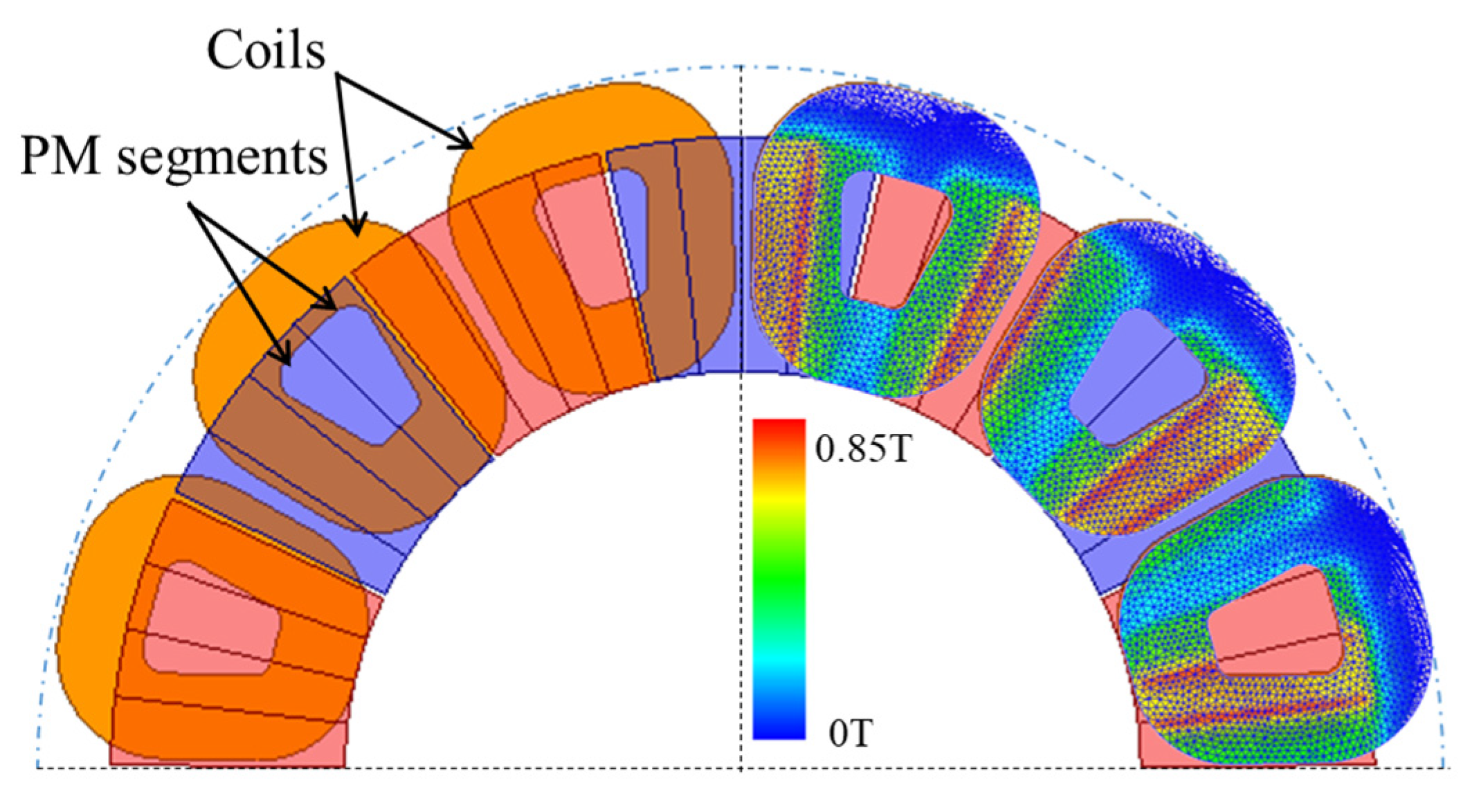 Energies 14 08509 g006