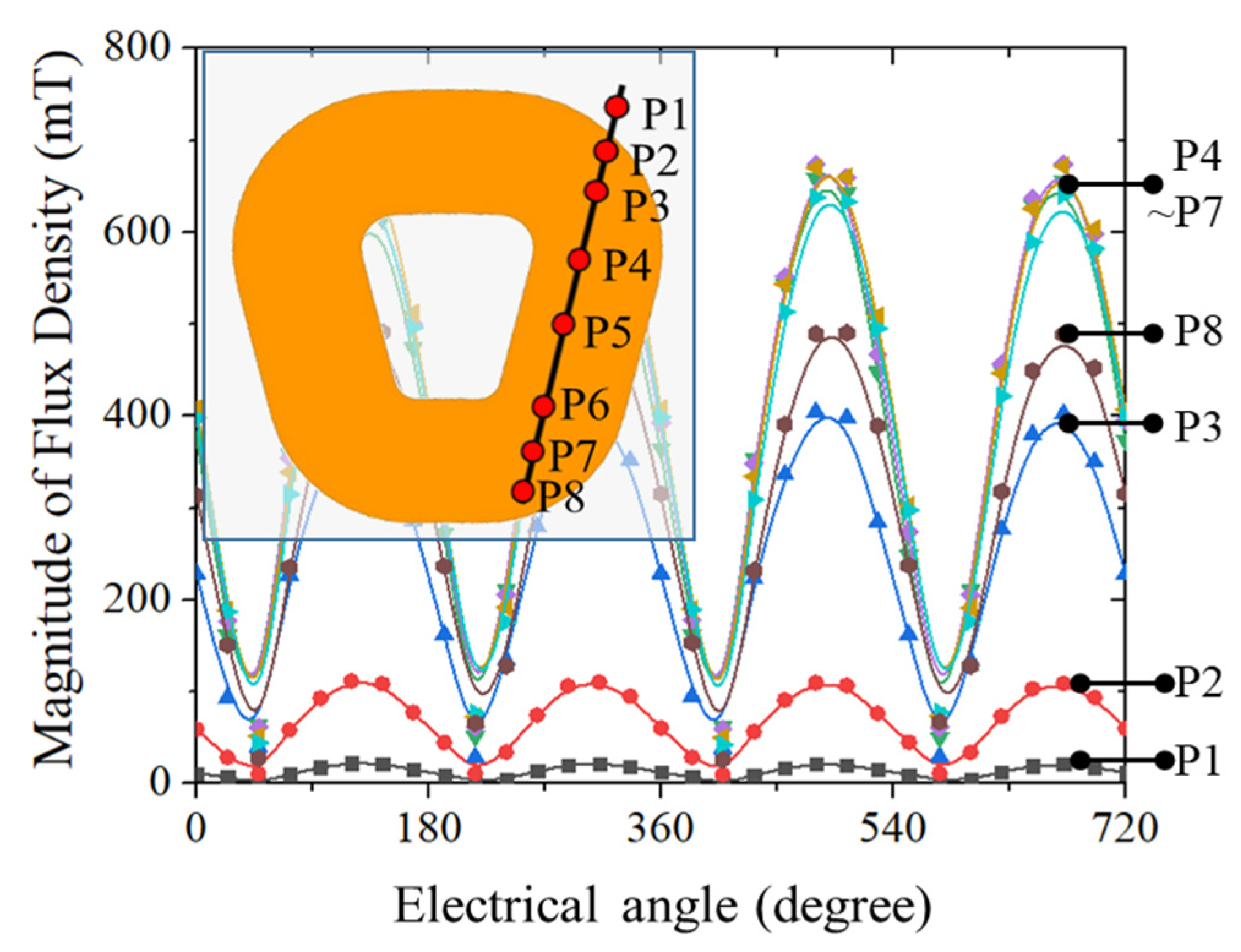 Energies 14 08509 g007