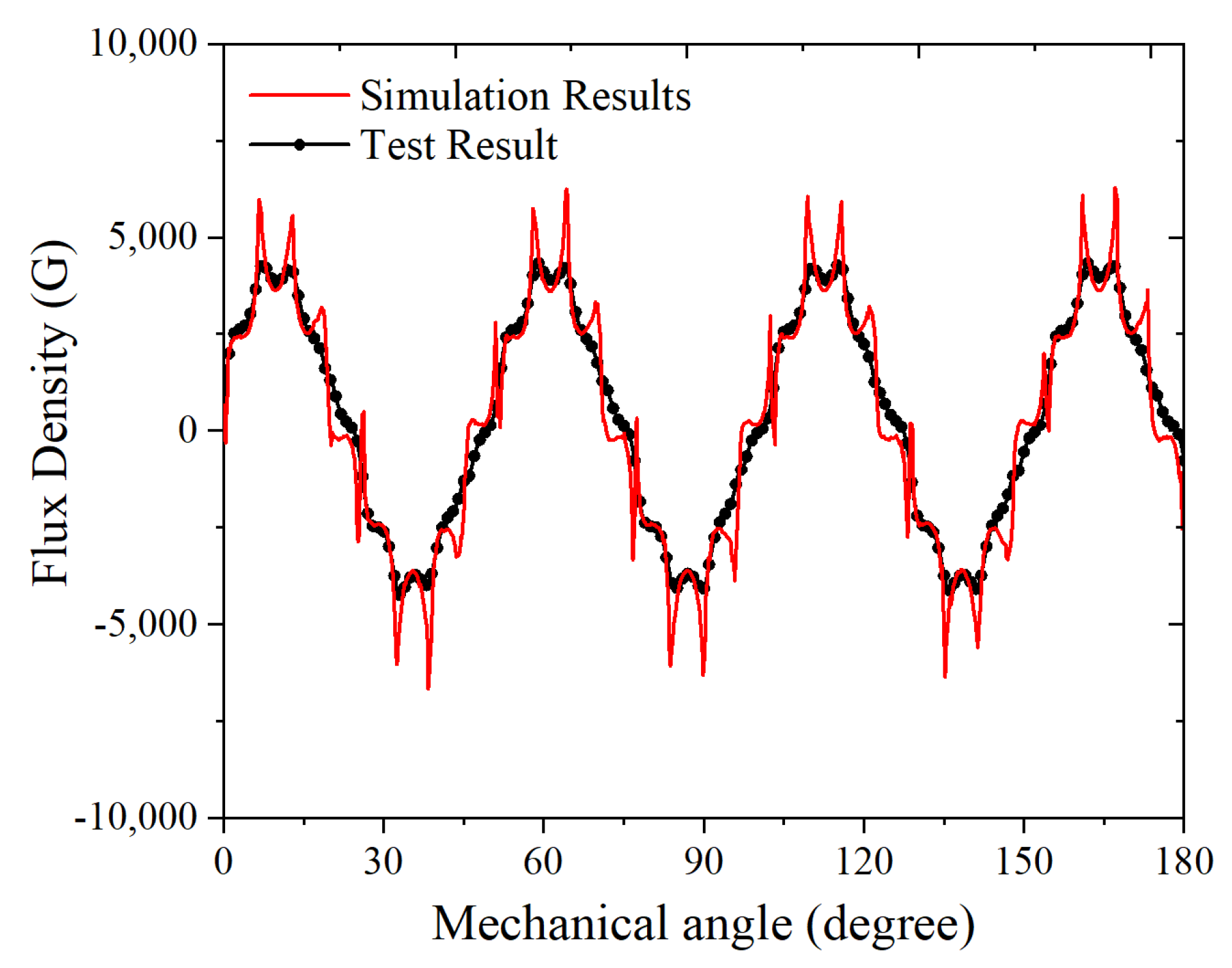 Energies 14 08509 g012