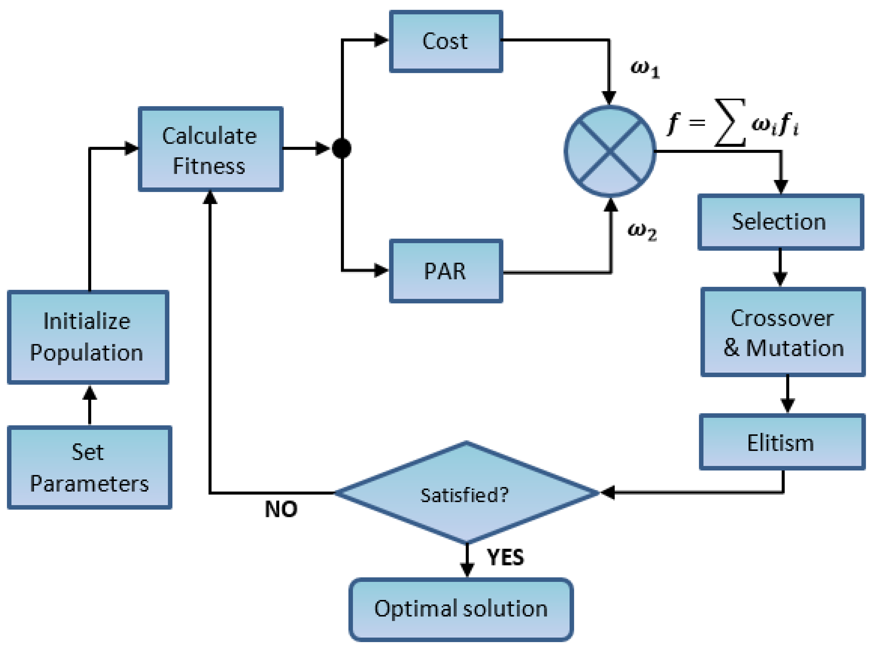 Energies 14 08510 g002