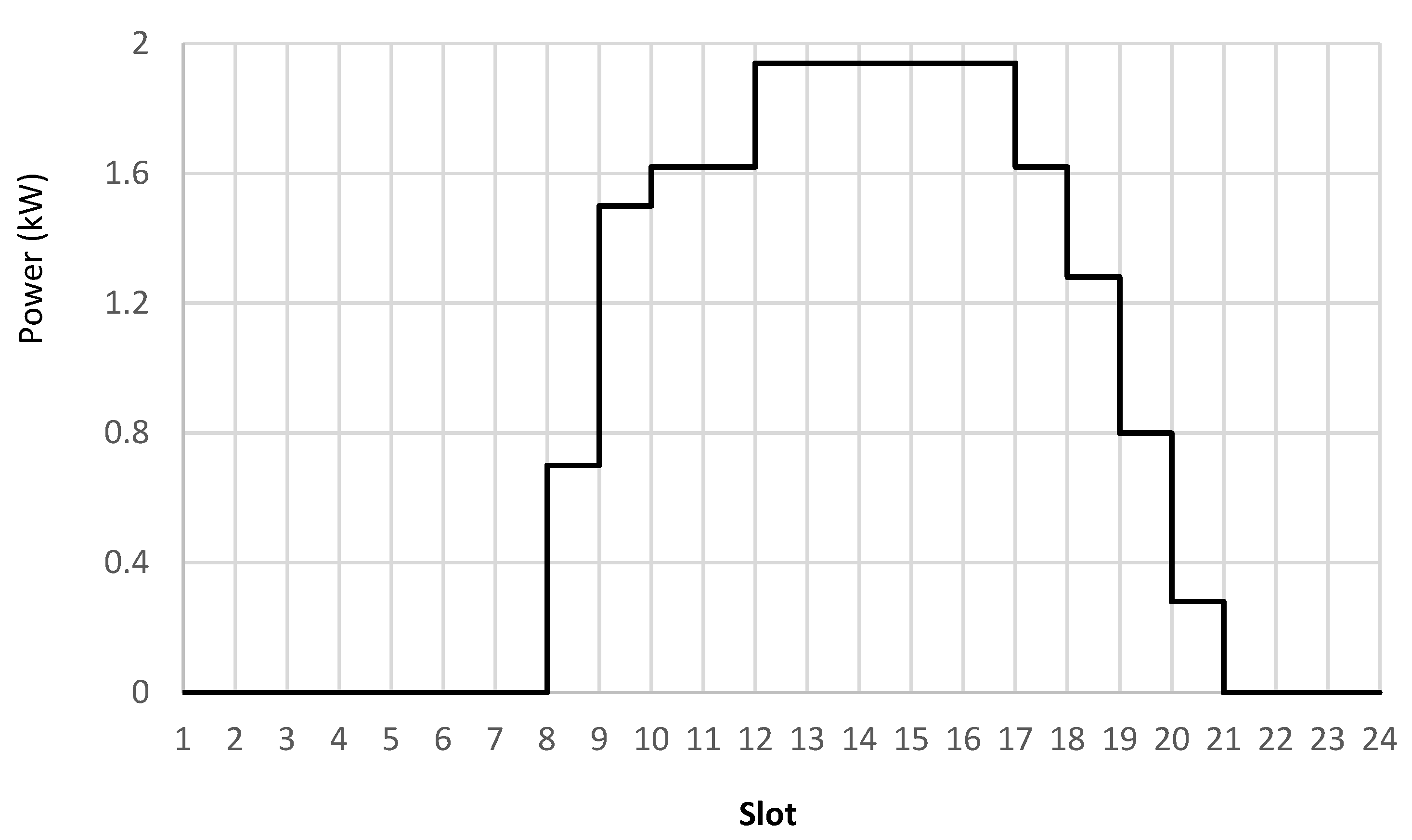 Energies 14 08510 g004