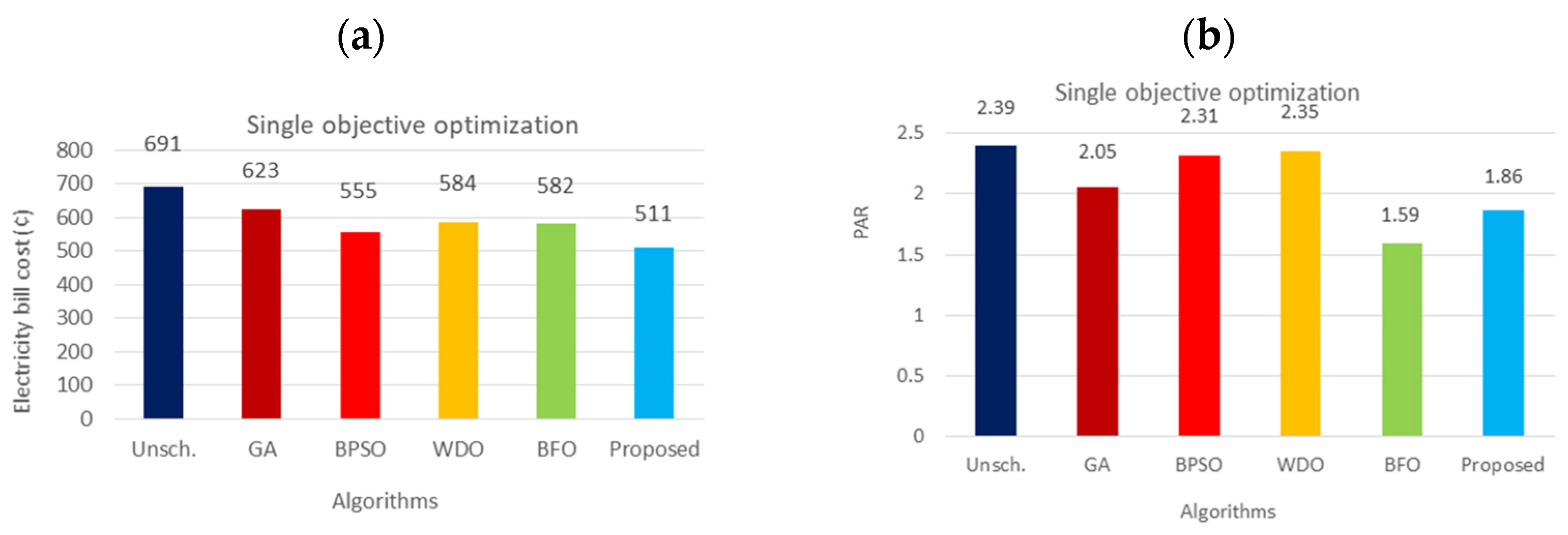 Energies 14 08510 g005