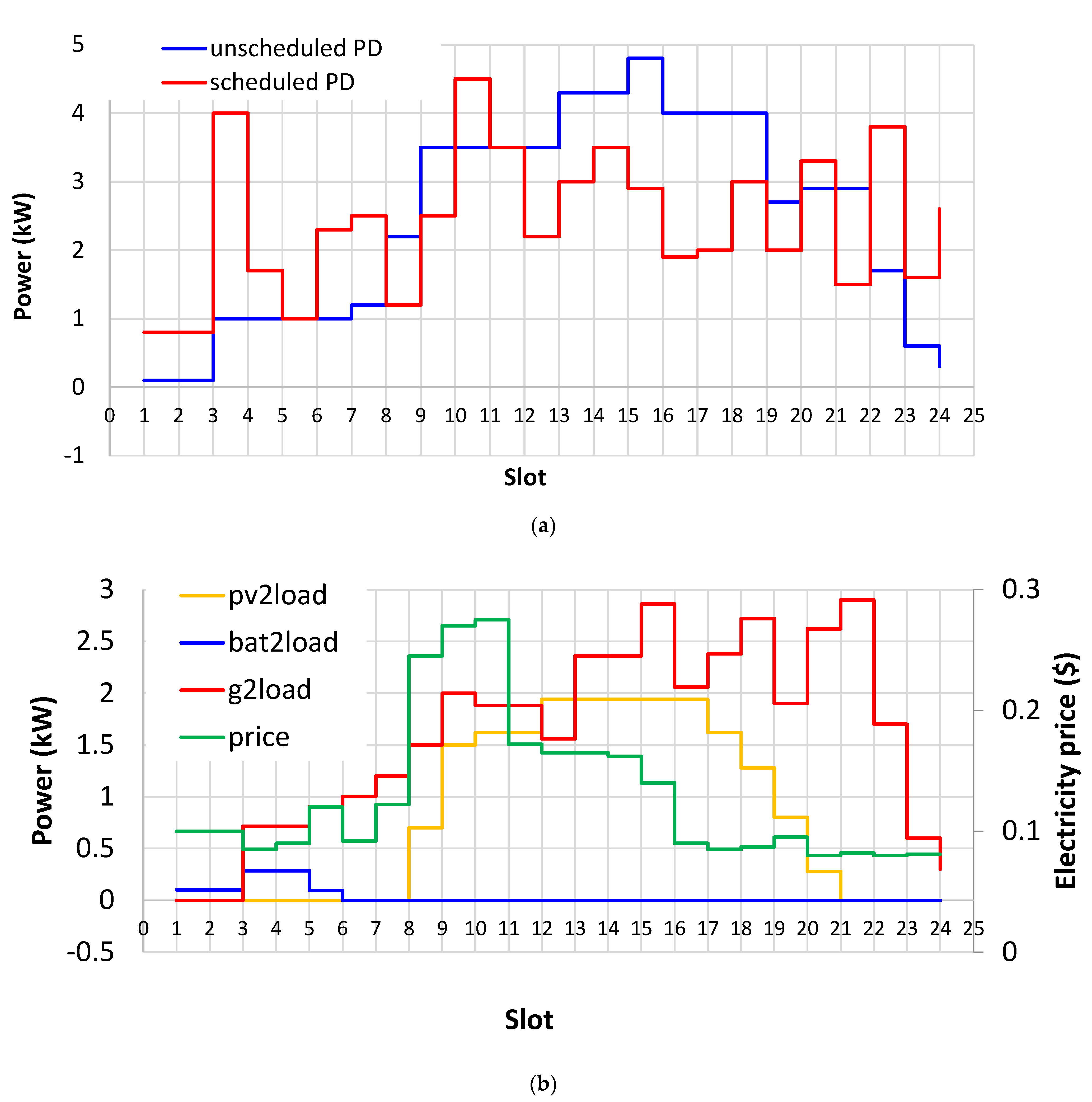 Energies 14 08510 g006