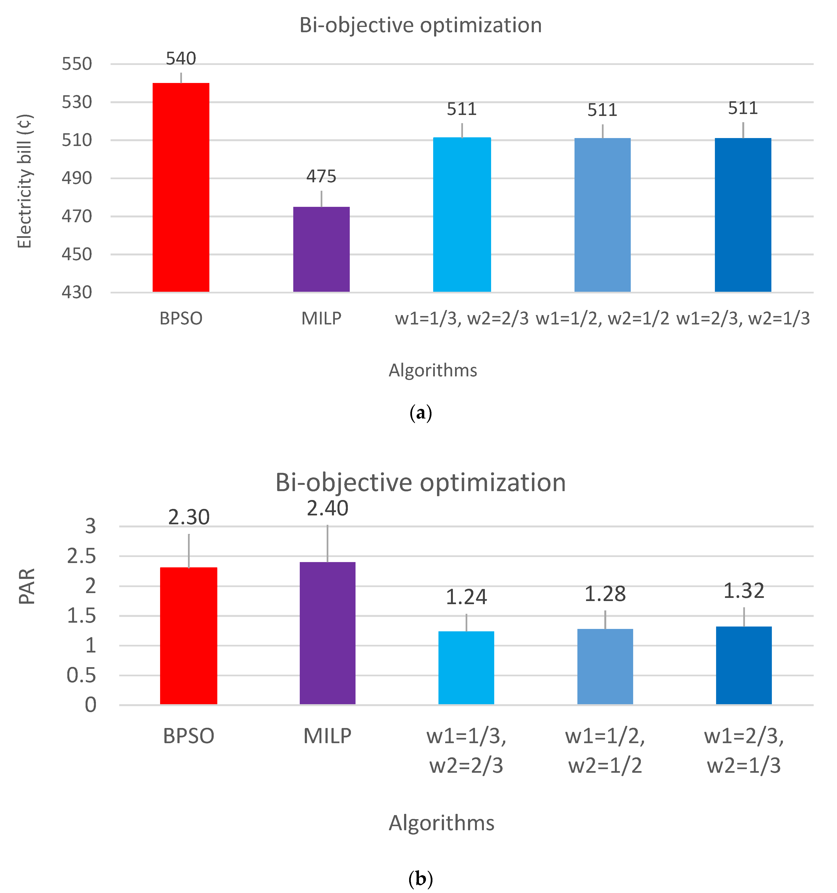Energies 14 08510 g007