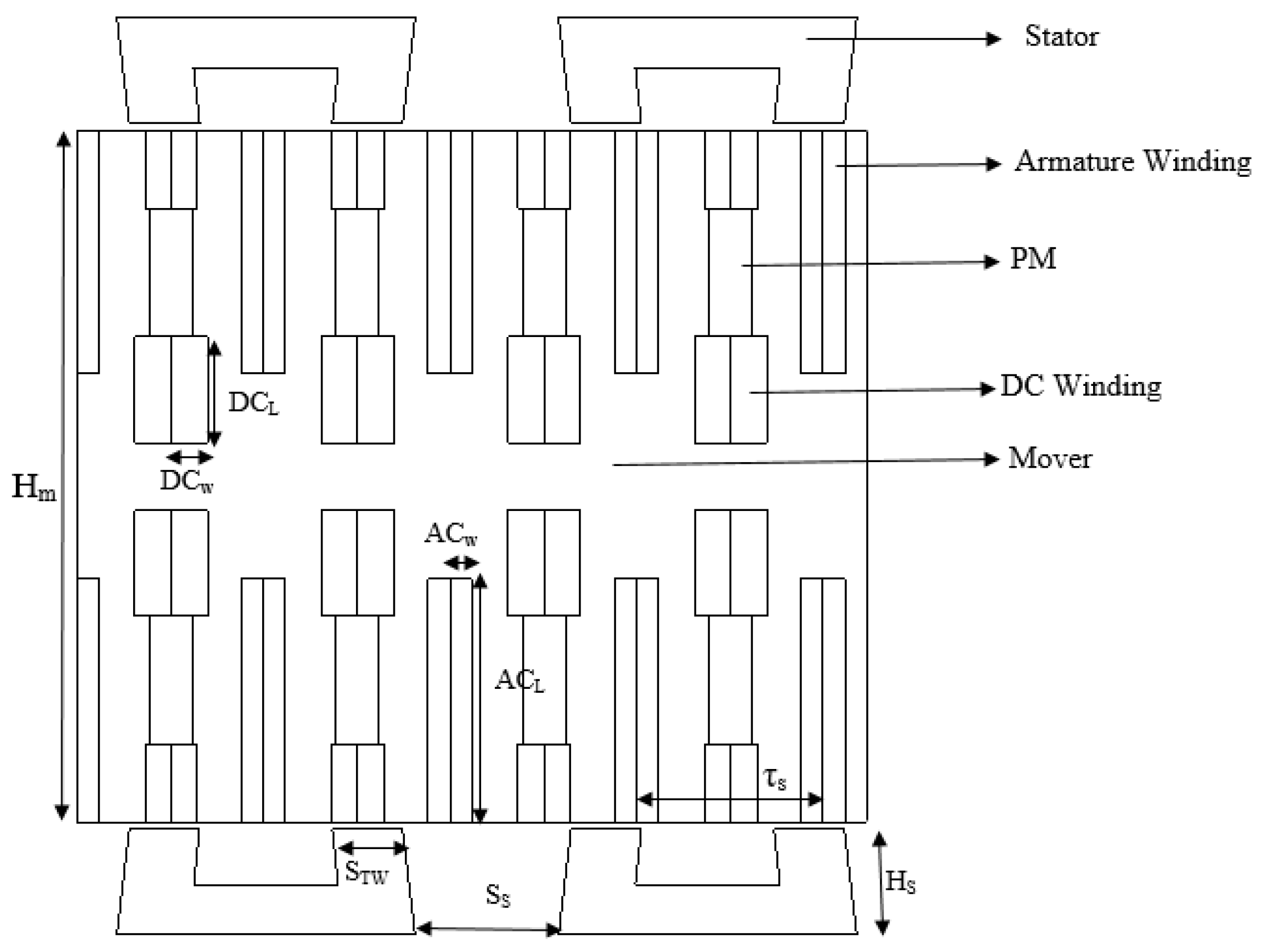 Energies 14 08511 g002 550