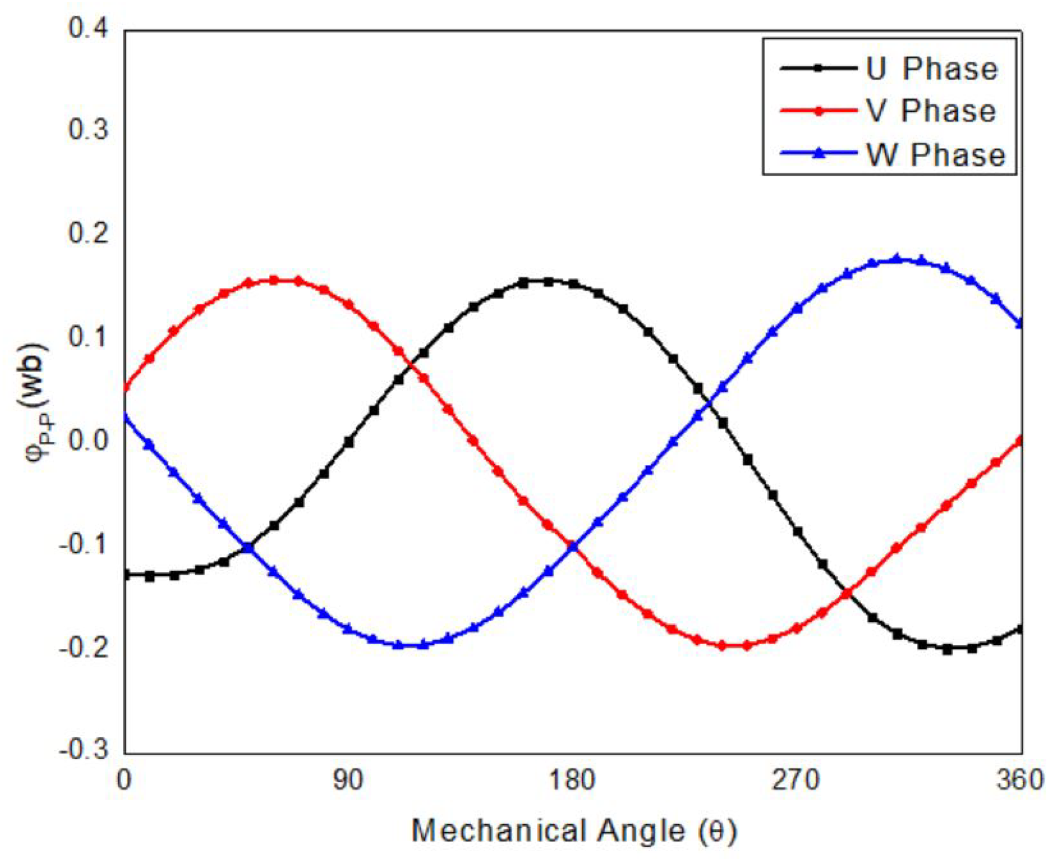 Energies 14 08511 g007 550
