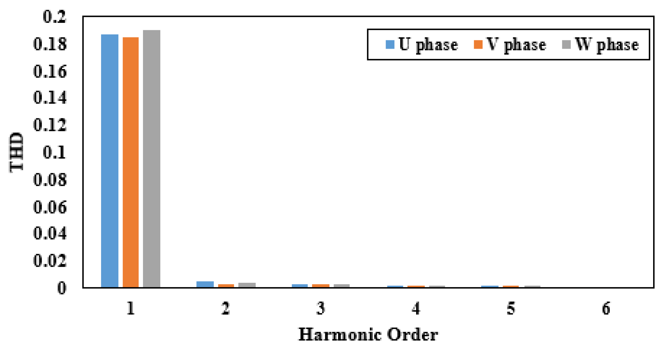 Energies 14 08511 g008 550