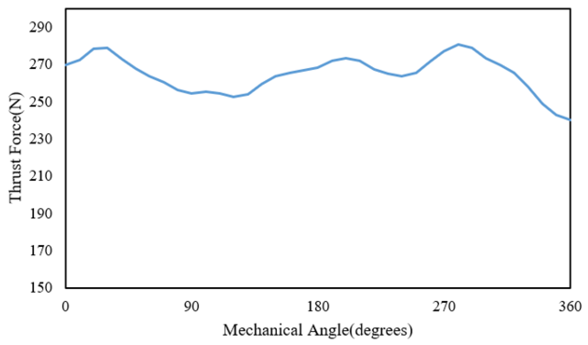 Energies 14 08511 g010 550