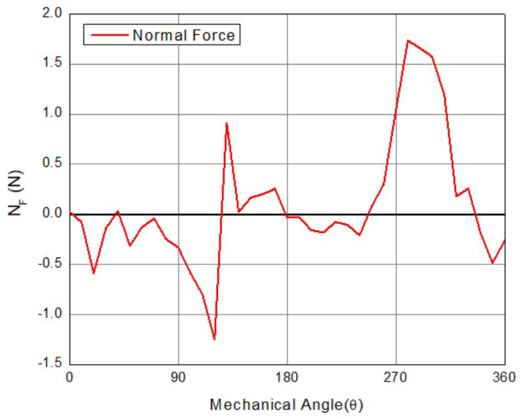Energies 14 08511 g011 550
