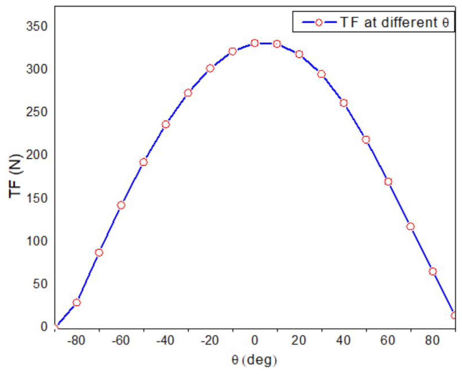 Energies 14 08511 g013 550