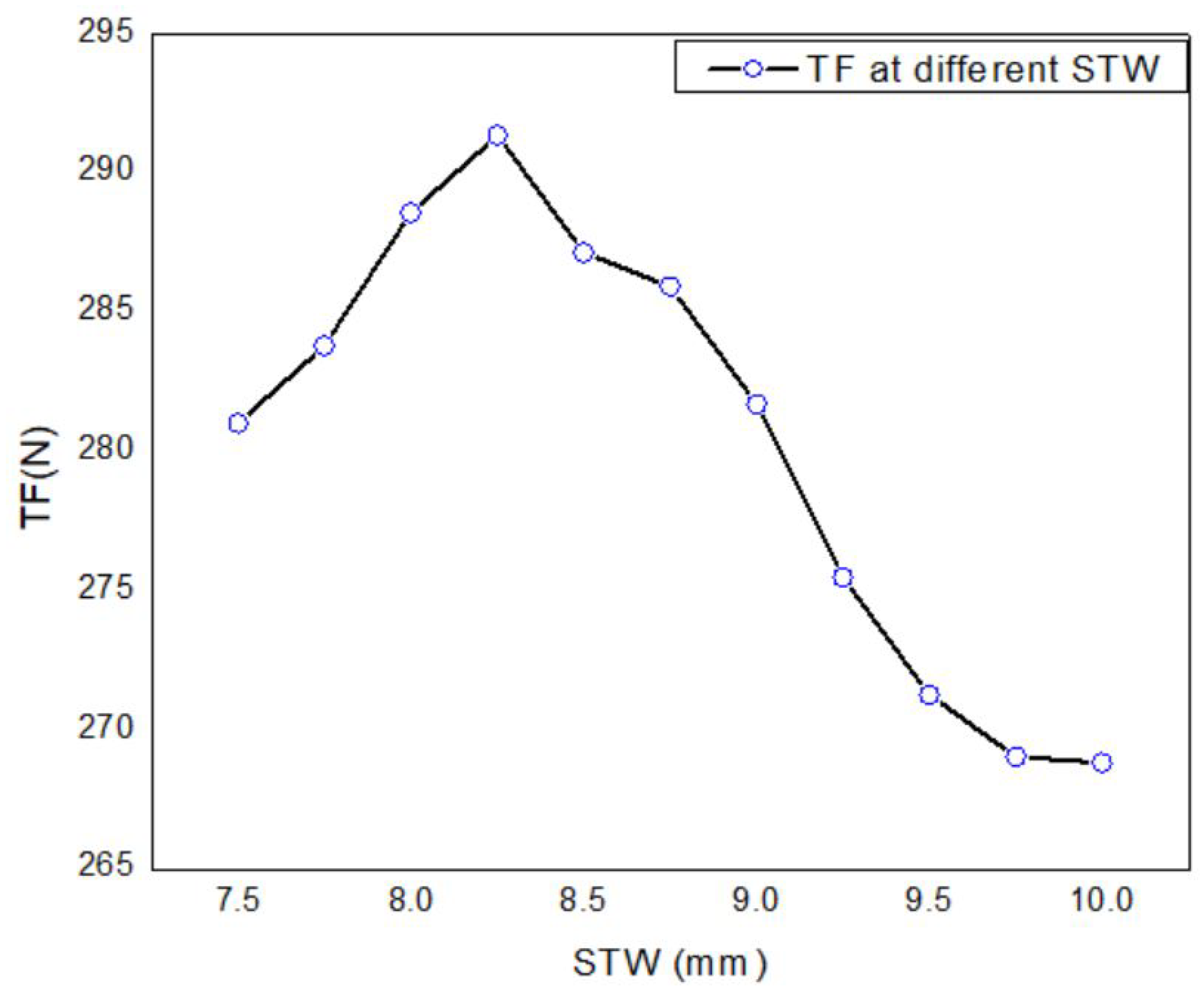 Energies 14 08511 g015 550