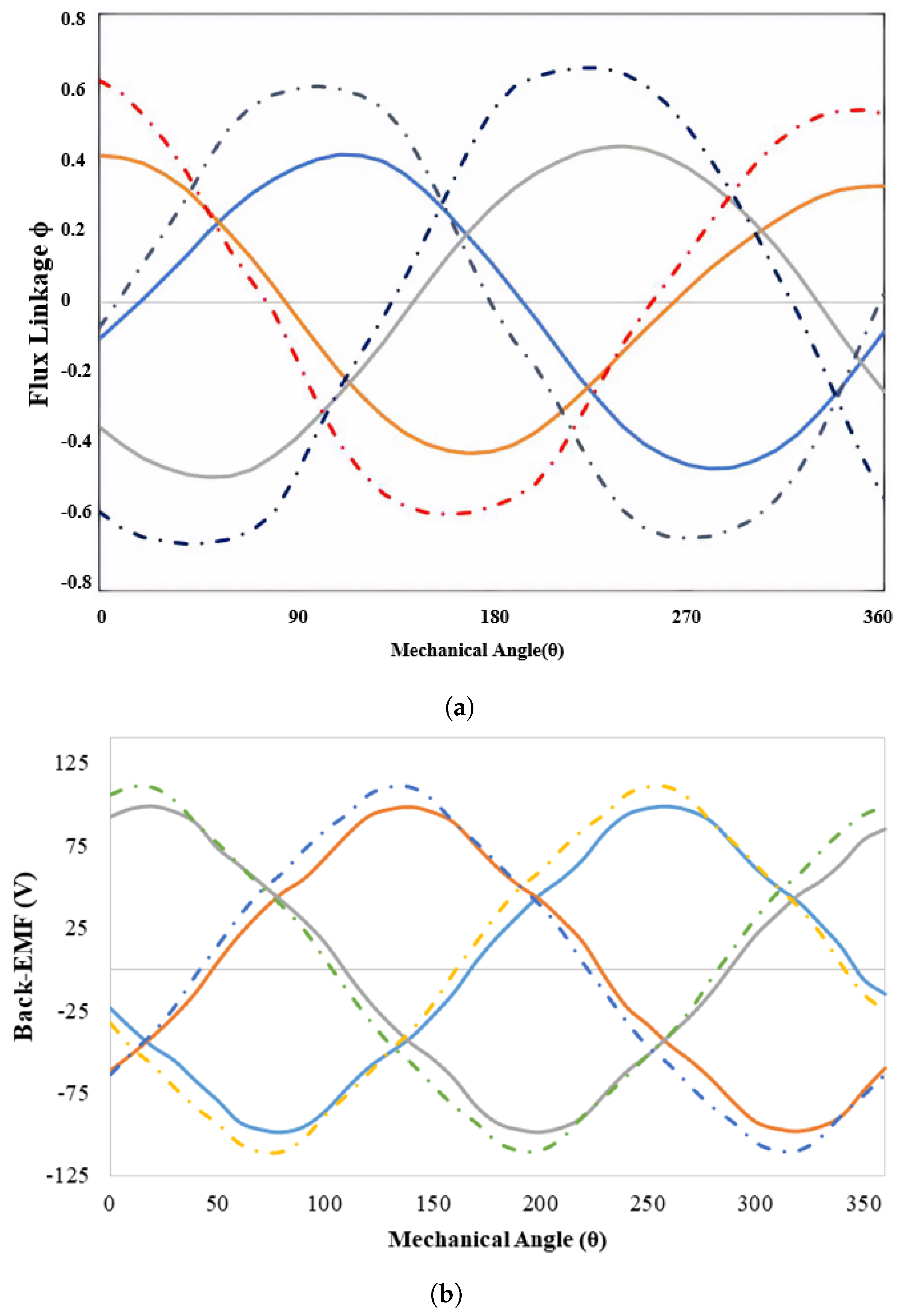 Energies 14 08511 g019 550