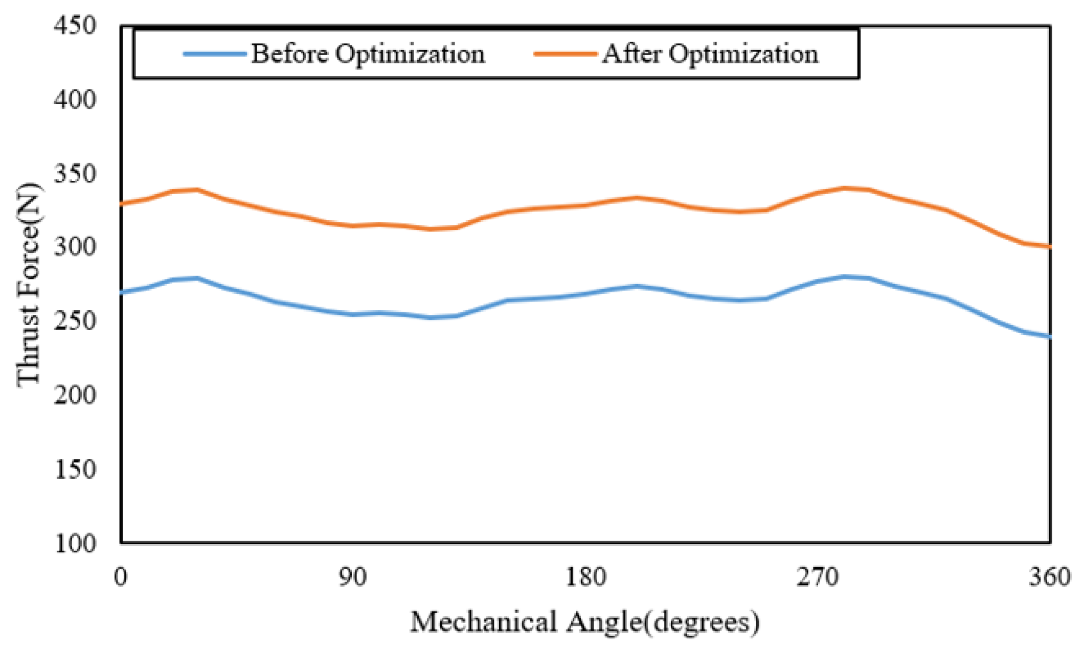 Energies 14 08511 g020 550