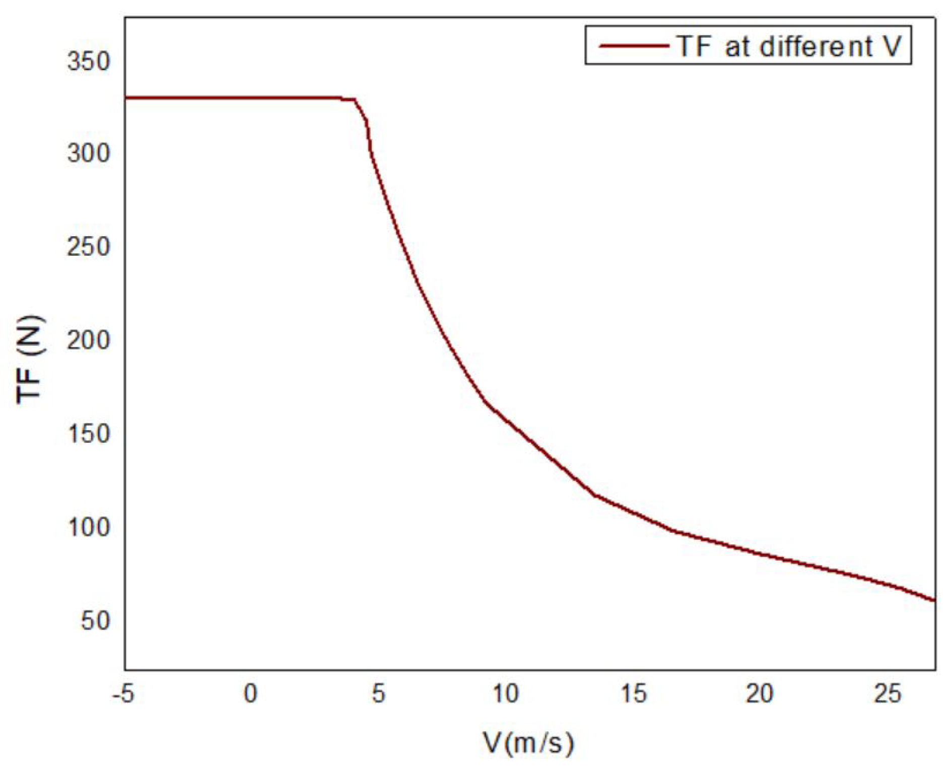 Energies 14 08511 g021 550