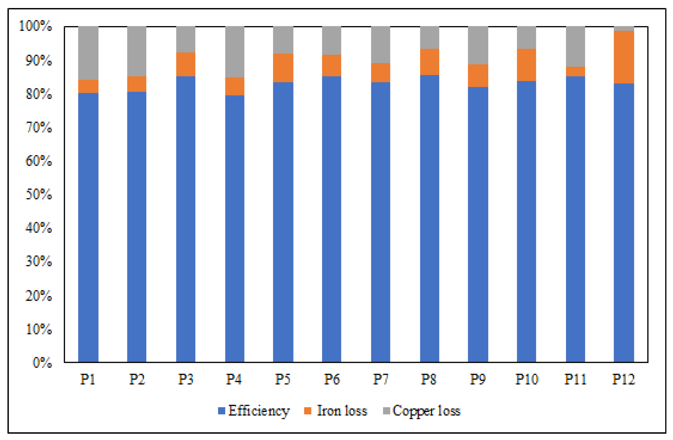 Energies 14 08511 g022 550