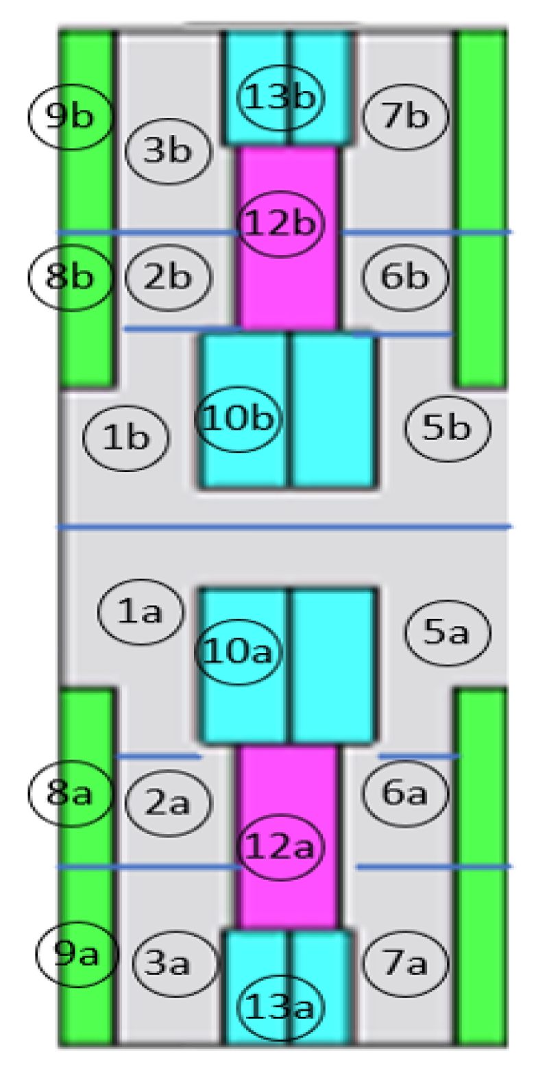 Energies 14 08511 g027 550