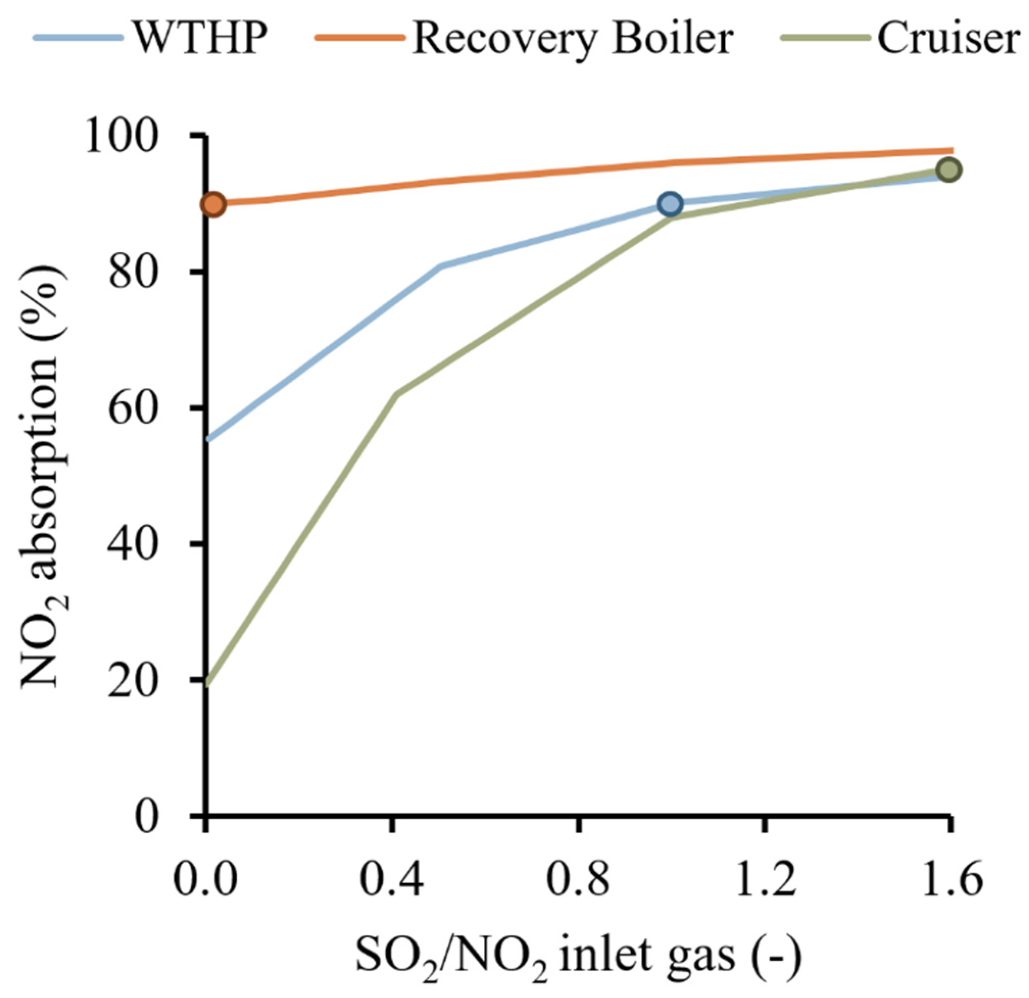 Energies 14 08512 g003 Energies 14 08512 g003