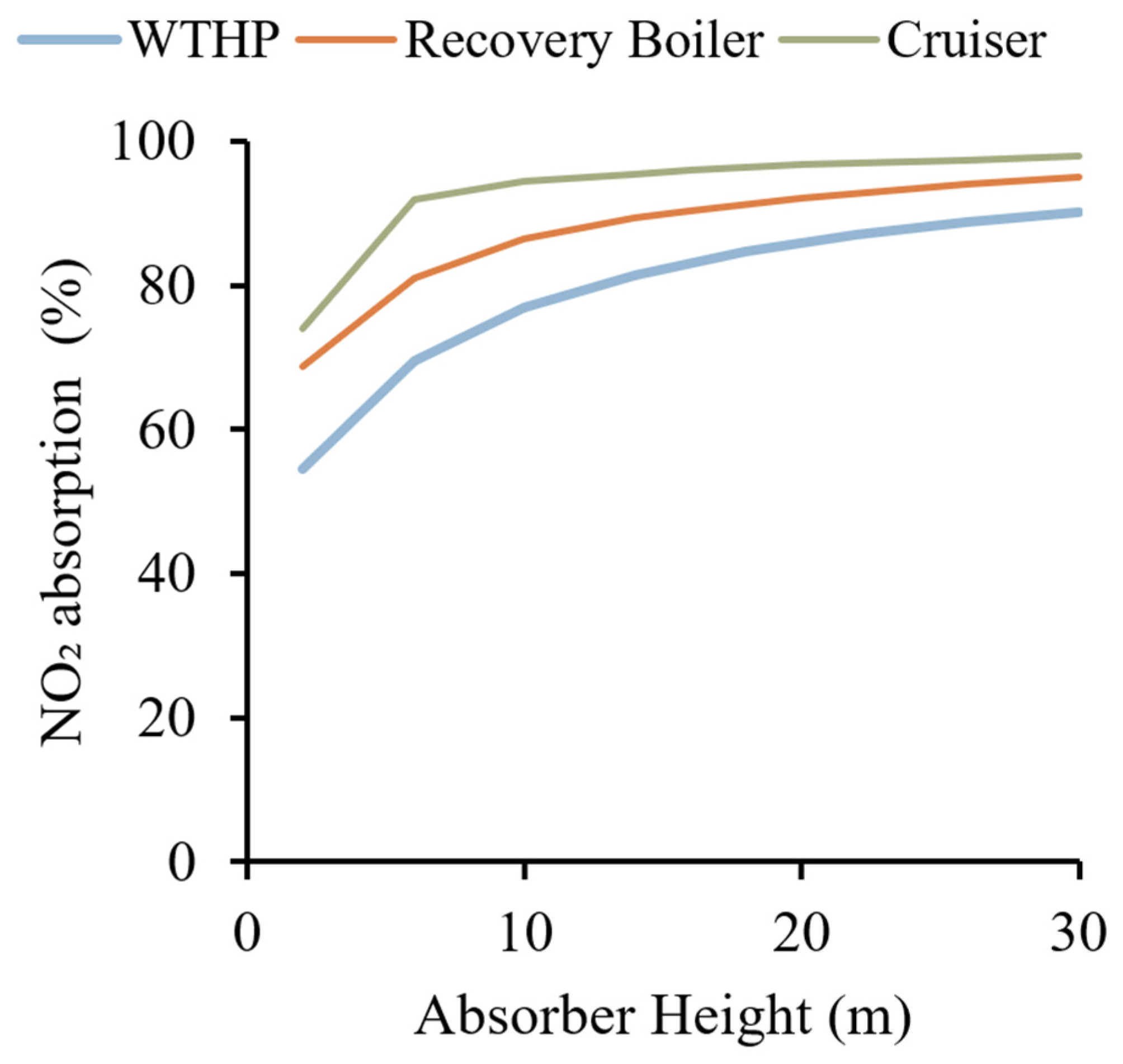 Energies 14 08512 g004 Energies 14 08512 g004