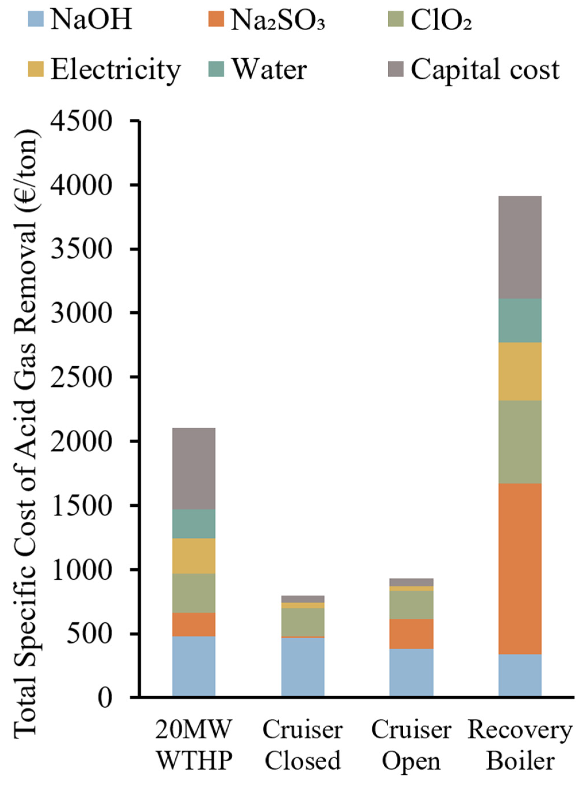 Energies 14 08512 g005 Energies 14 08512 g005