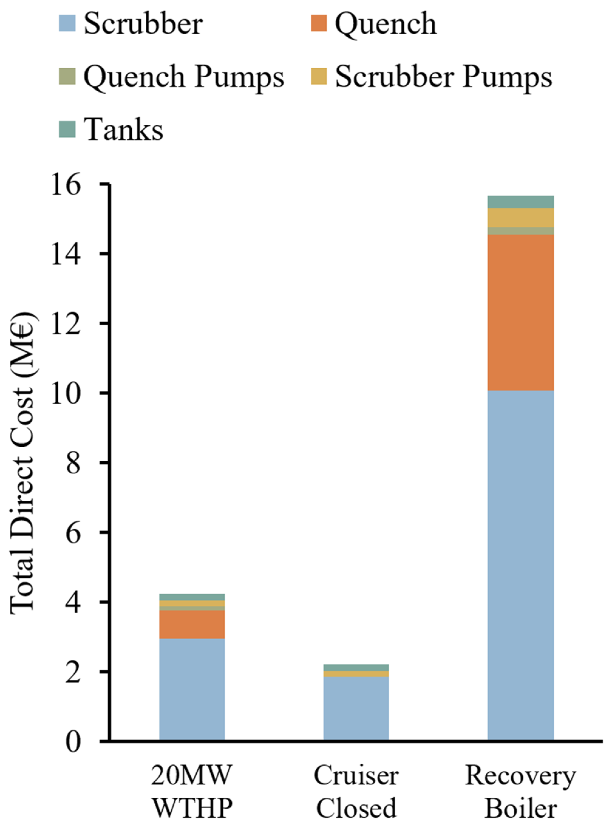 Energies 14 08512 g007 Energies 14 08512 g007