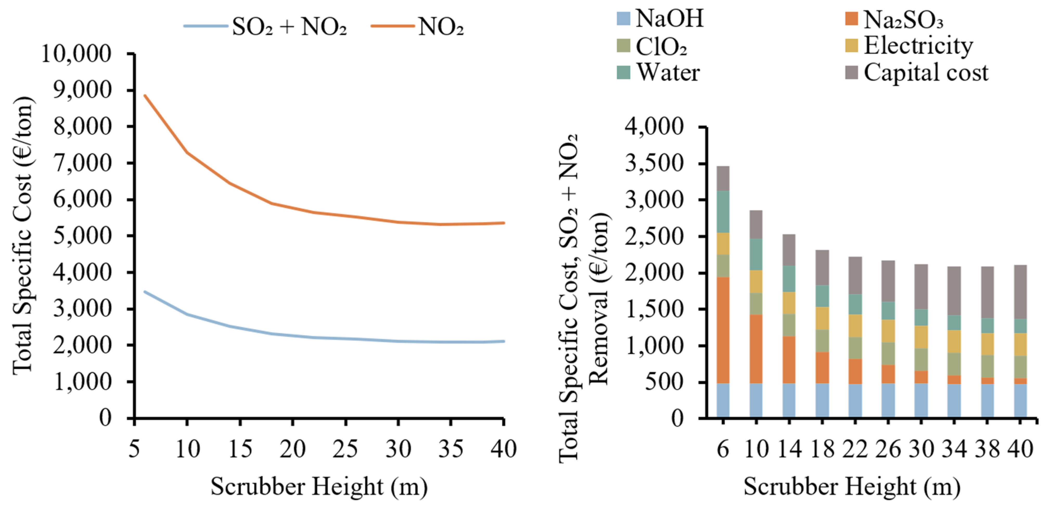 Energies 14 08512 g008 Energies 14 08512 g008