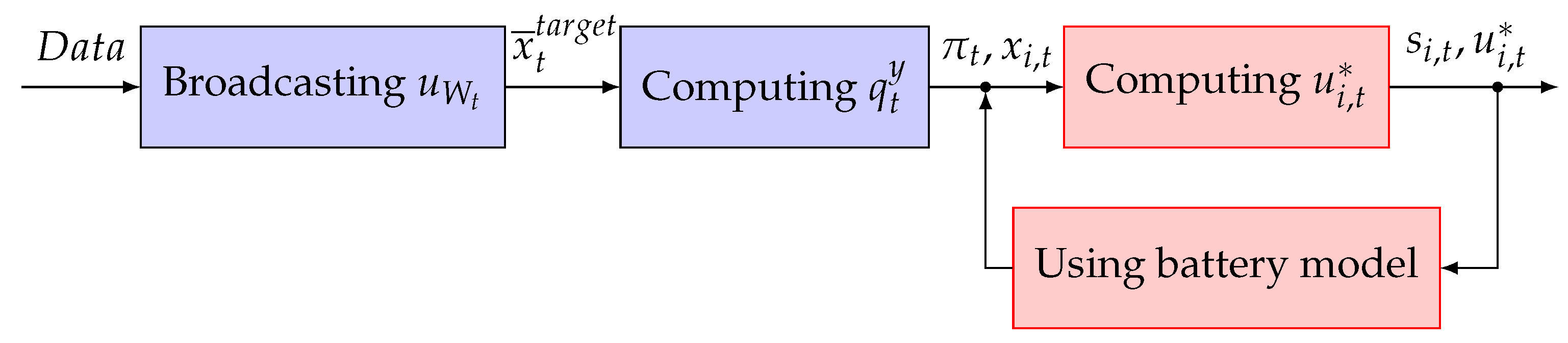 Energies 14 08517 g001 550