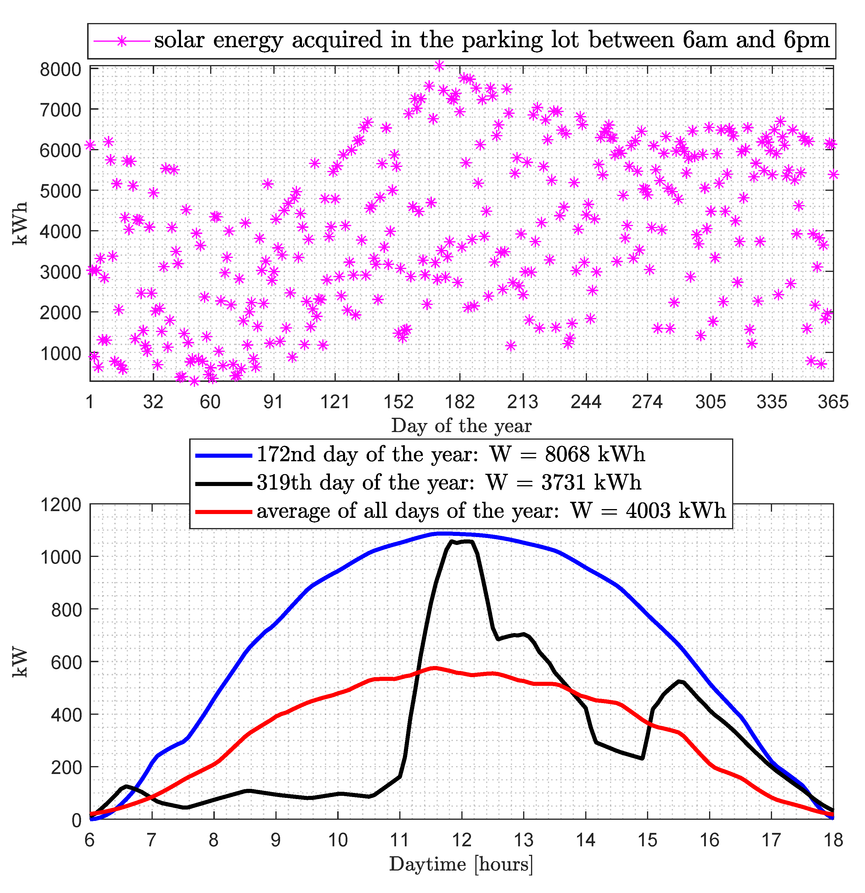 Energies 14 08517 g002 550