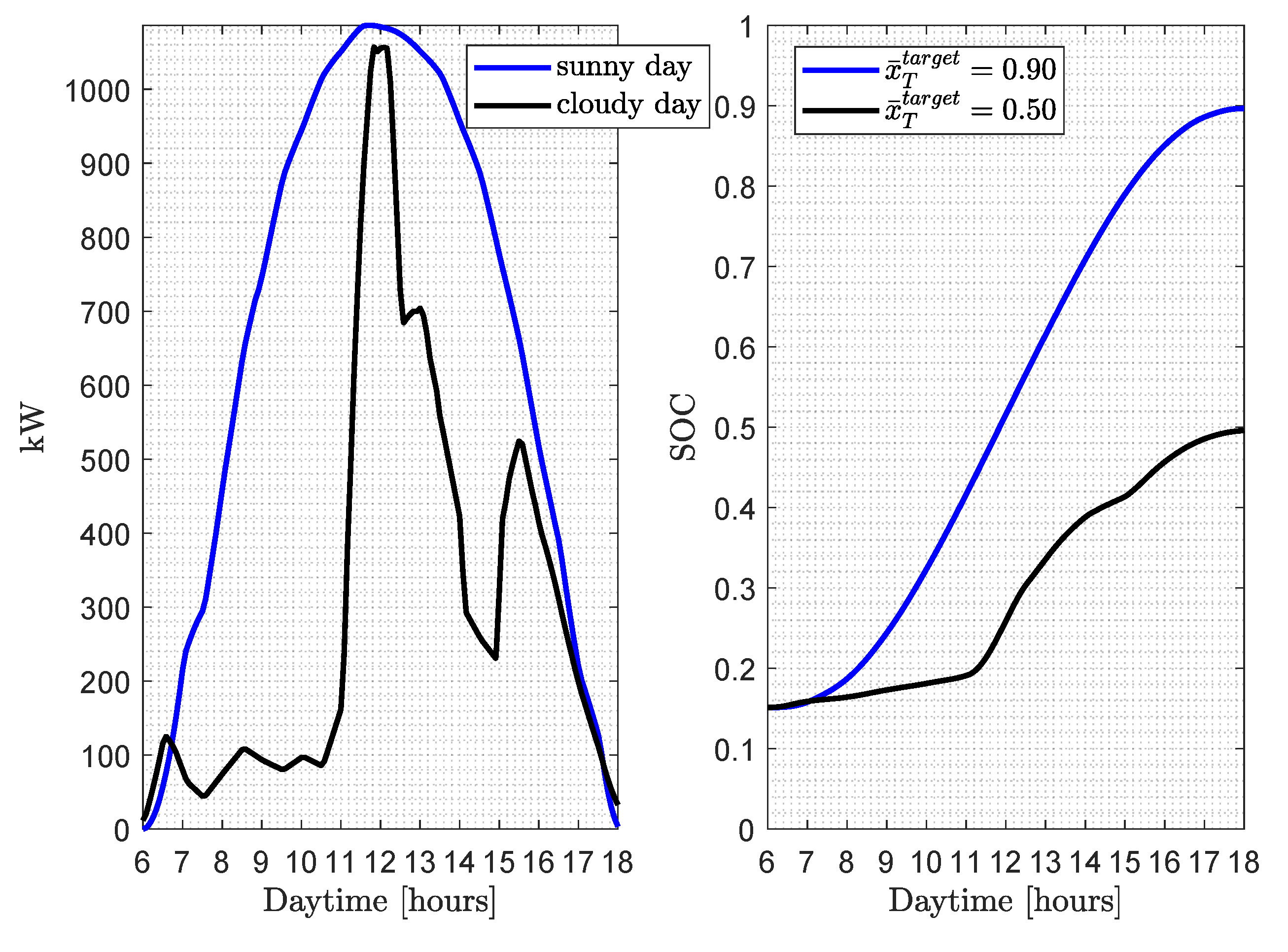 Energies 14 08517 g003 550
