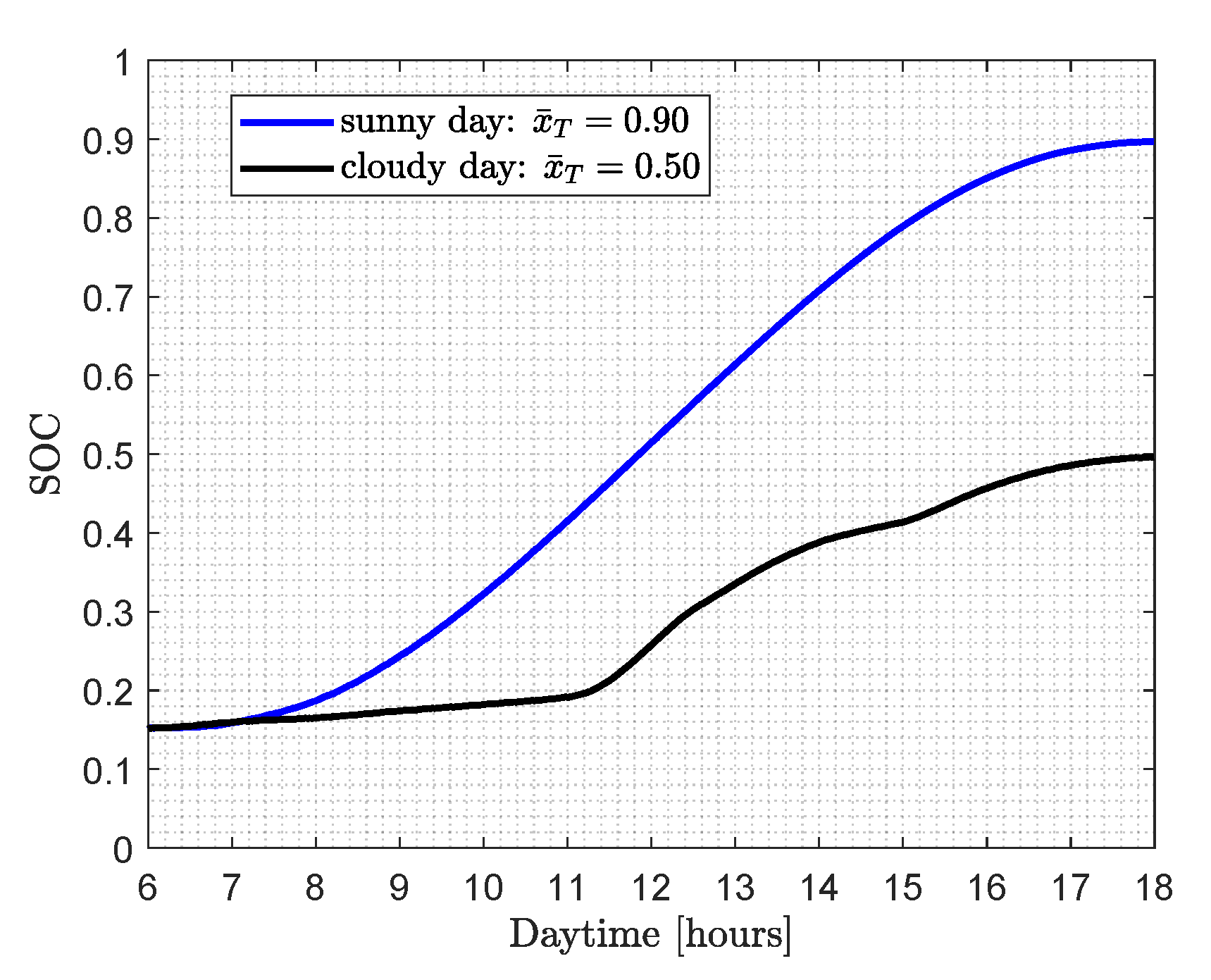 Energies 14 08517 g005 550