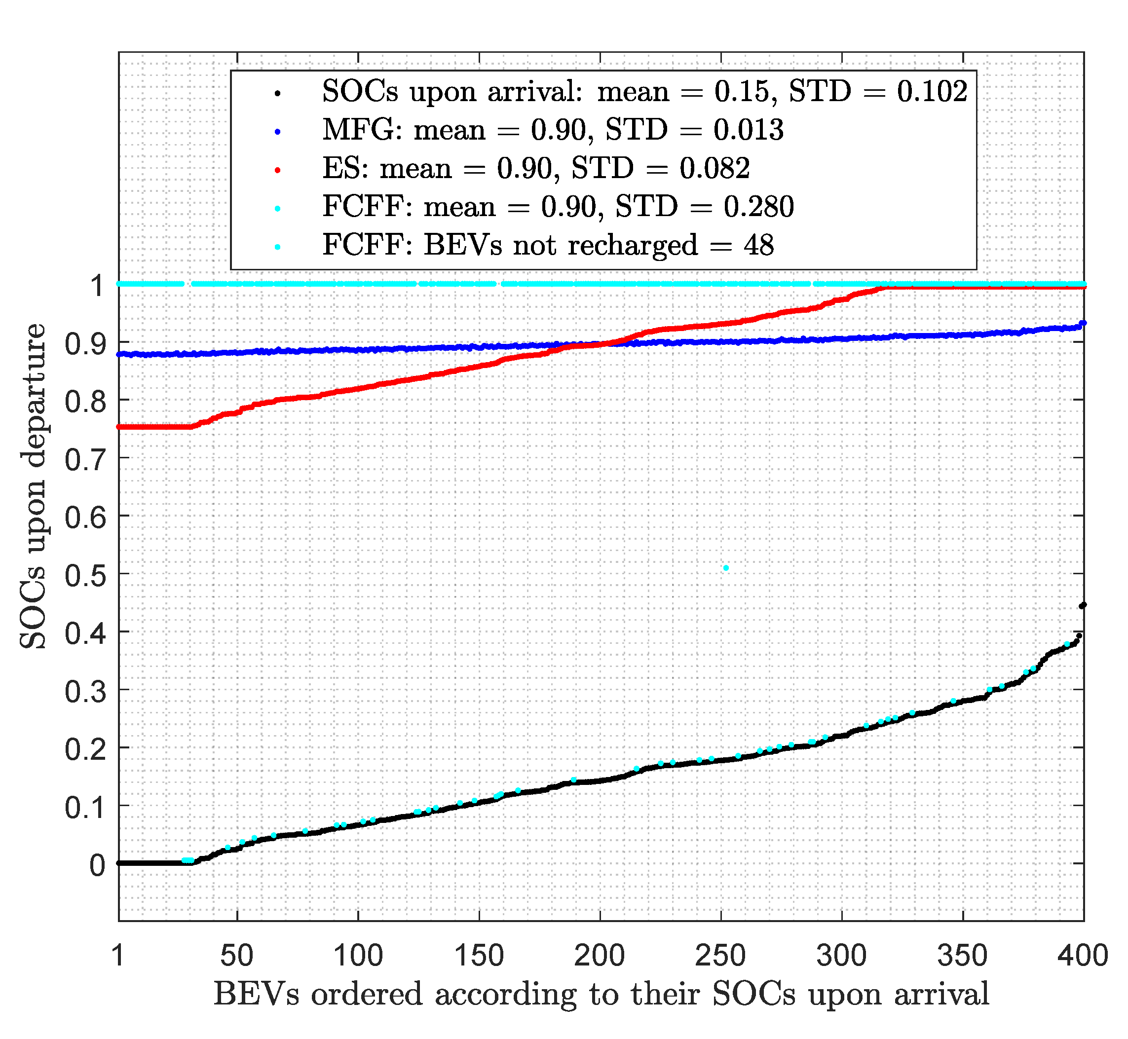 Energies 14 08517 g008 550
