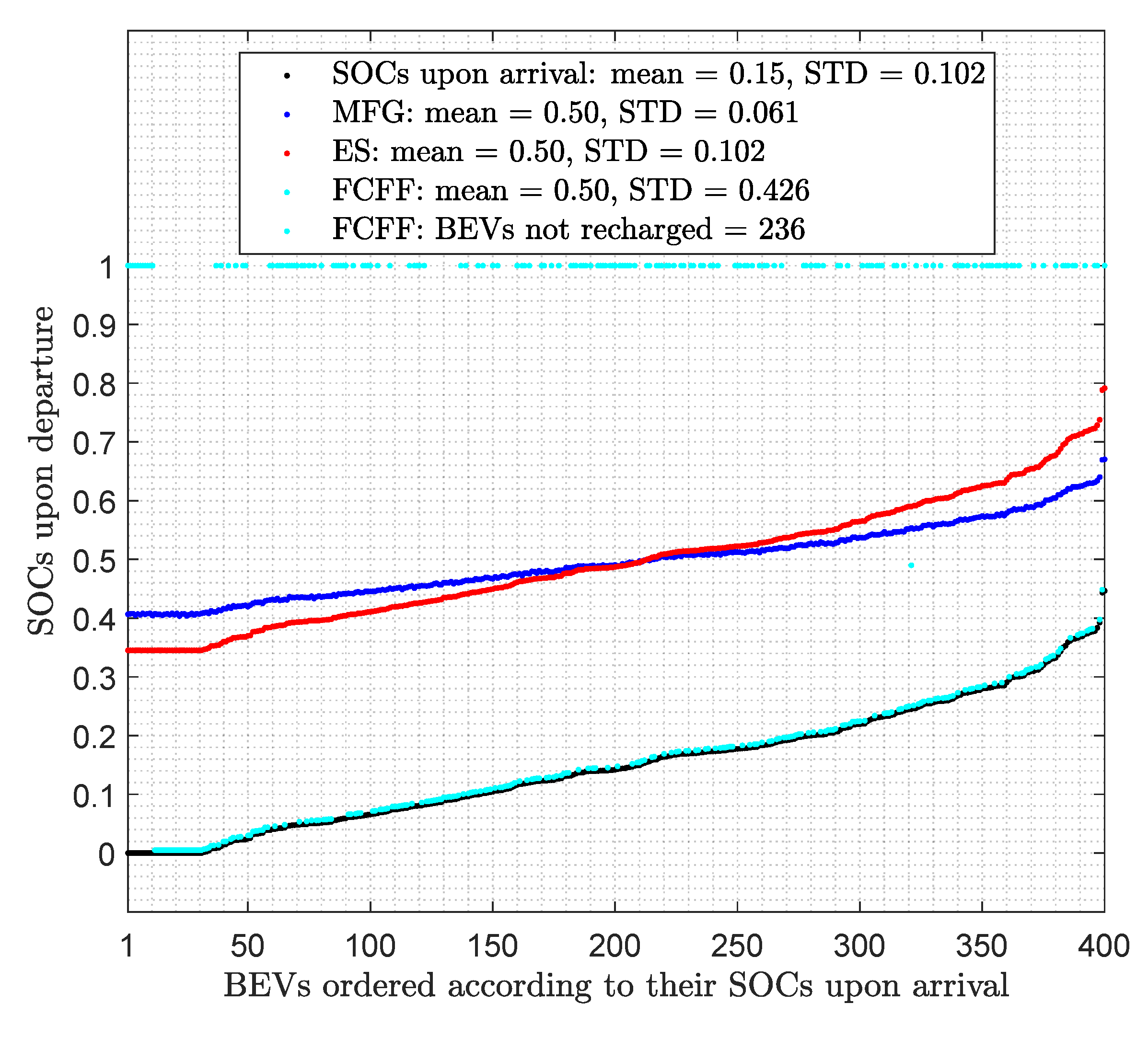 Energies 14 08517 g009 550