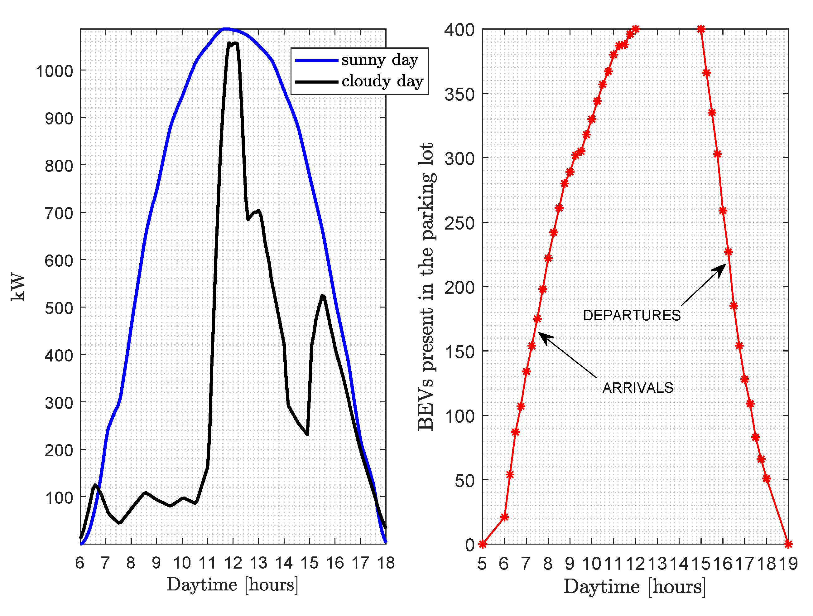 Energies 14 08517 g010 550