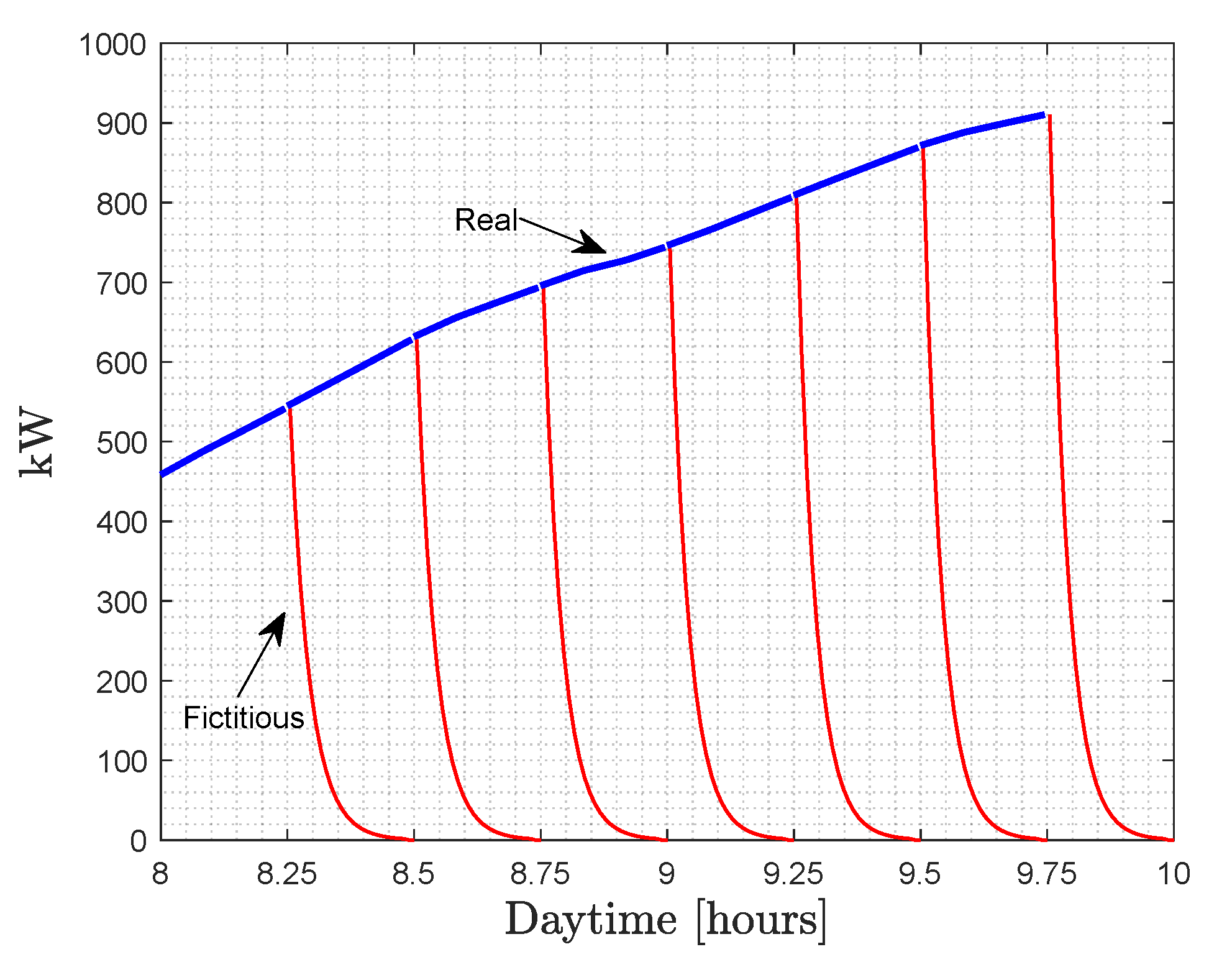 Energies 14 08517 g011 550